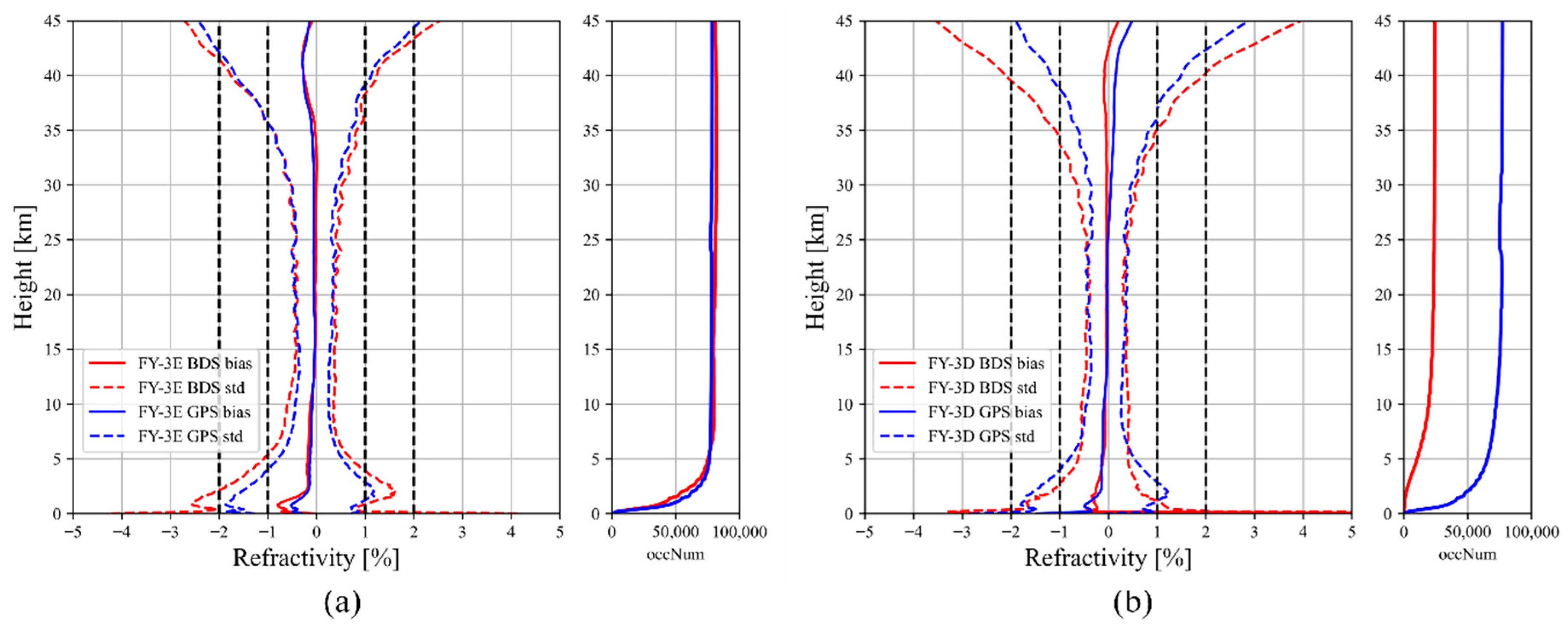 Remotesensing 15 05011 g007