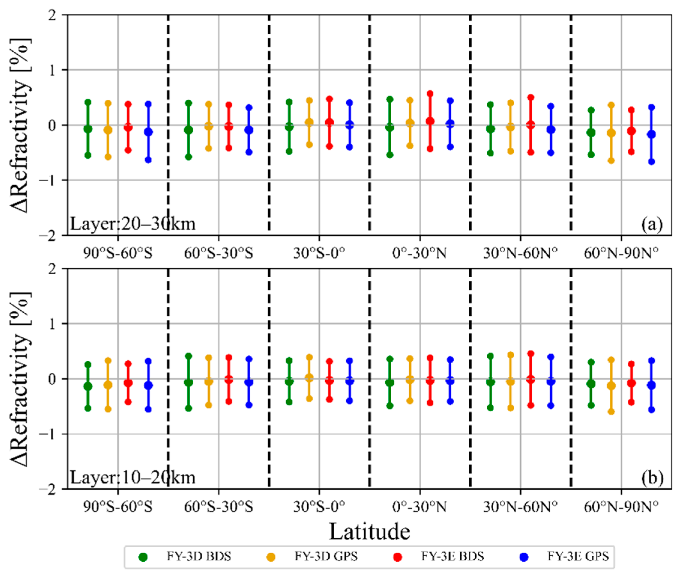 Remotesensing 15 05011 g009