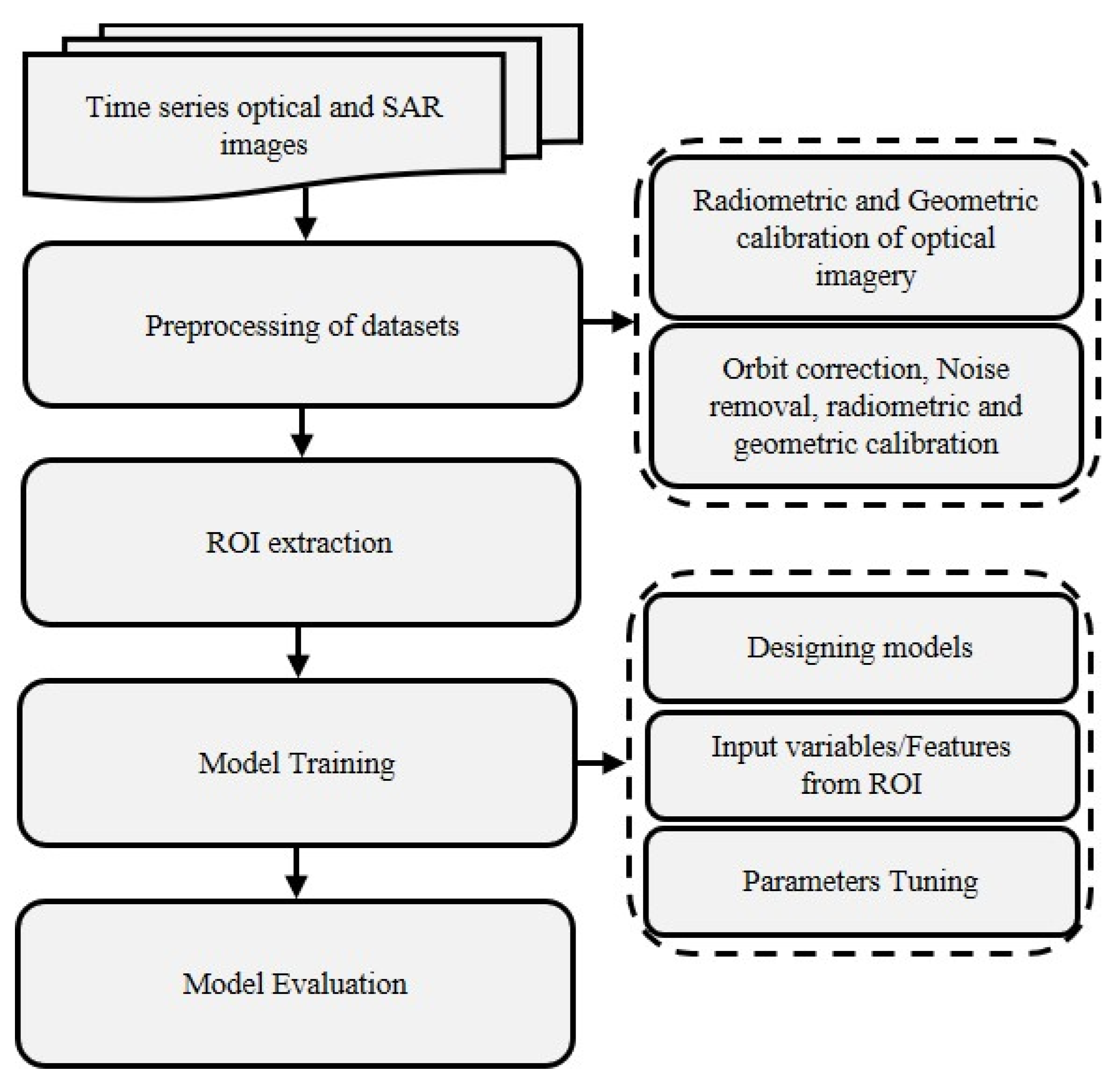 Remotesensing 15 05014 g002