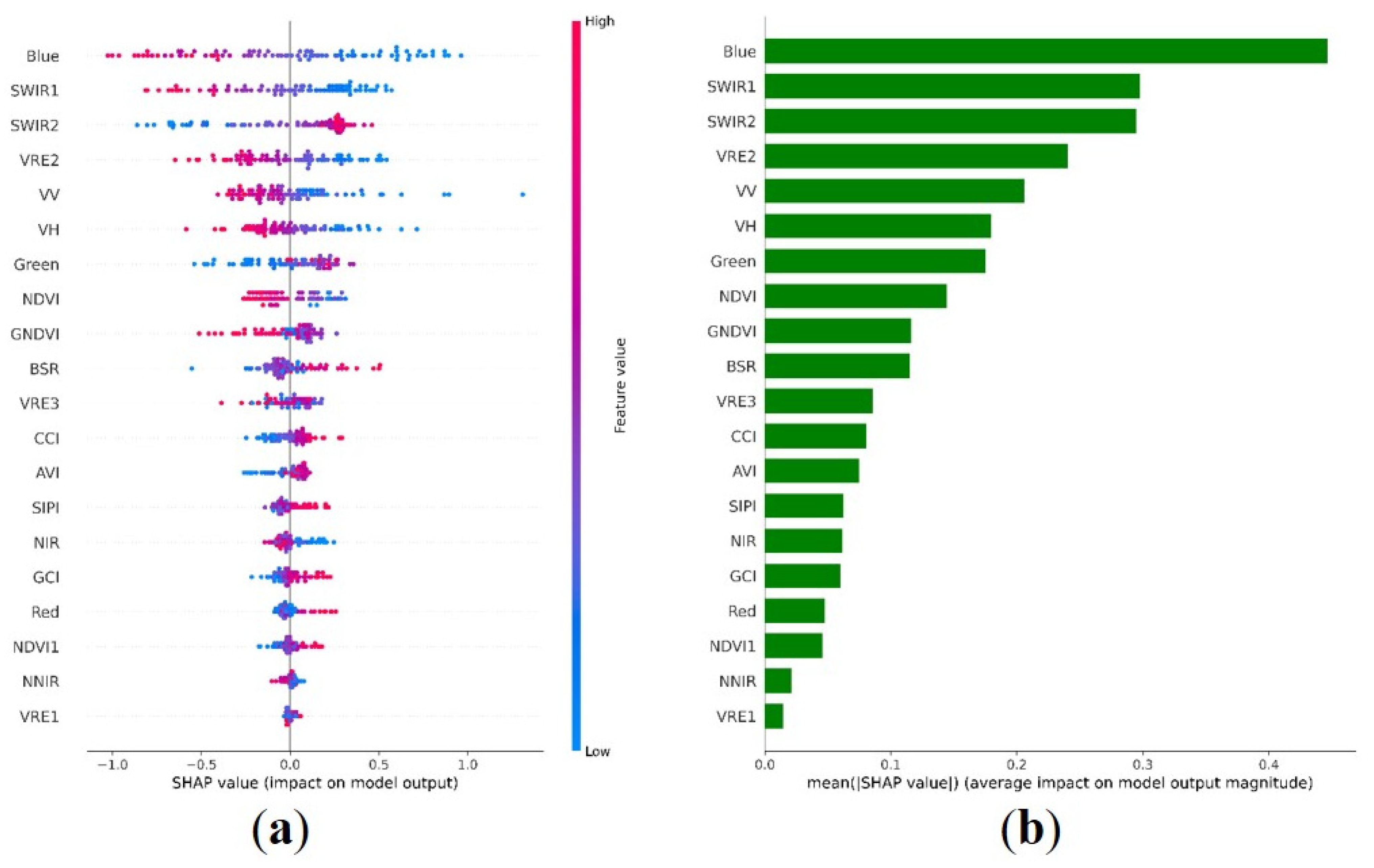 Remotesensing 15 05014 g008