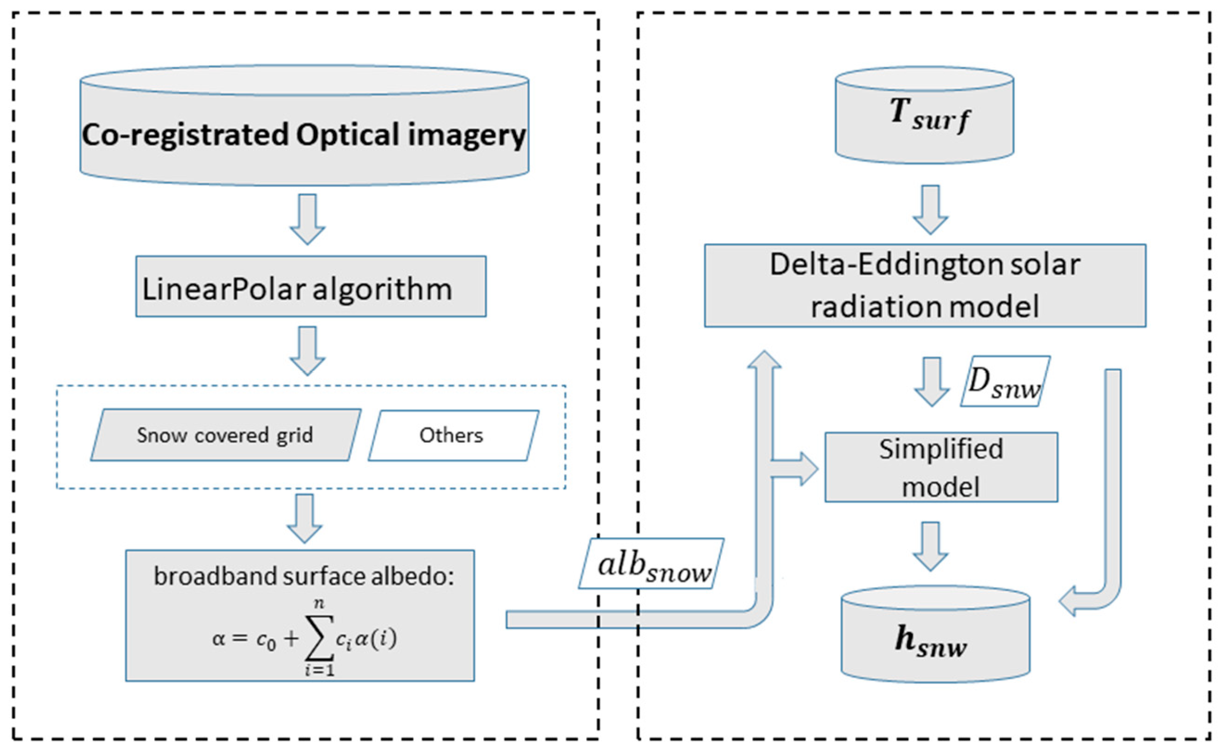Remotesensing 15 05016 g001