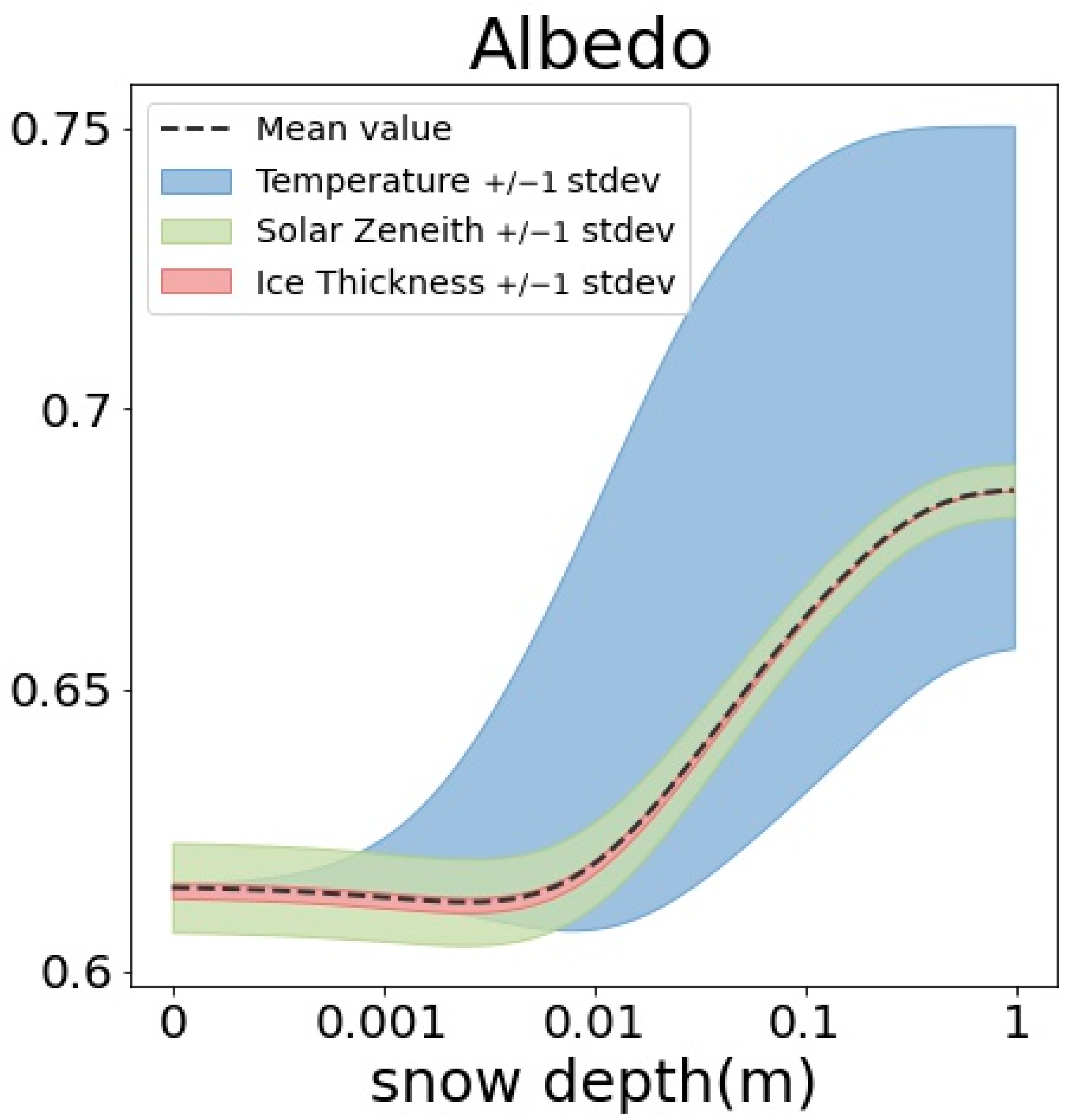Remotesensing 15 05016 g005