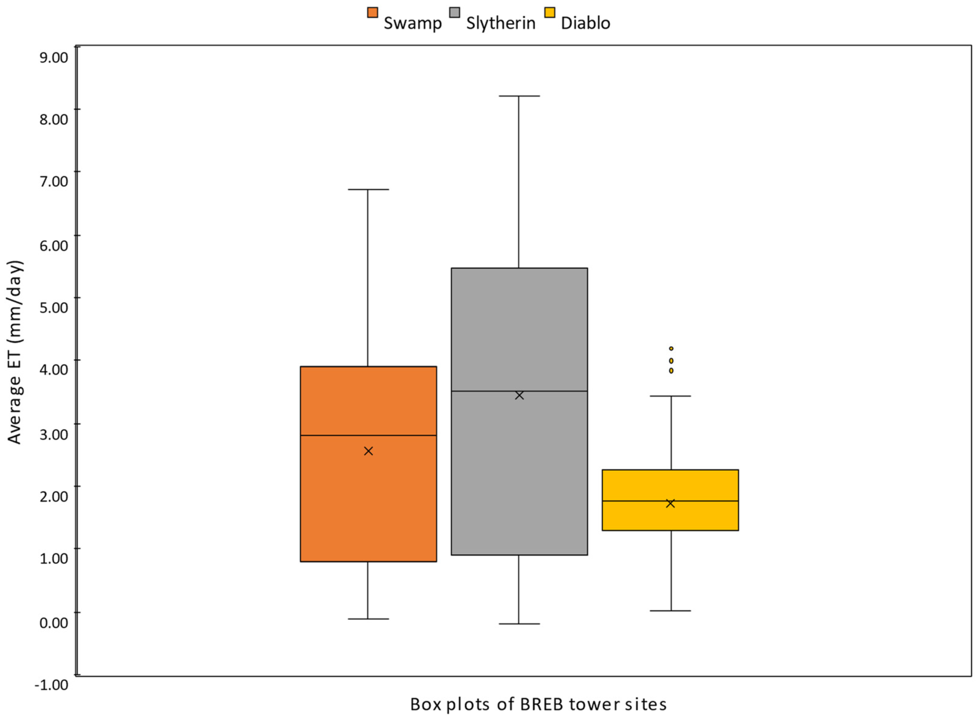 Remotesensing 15 05021 g003