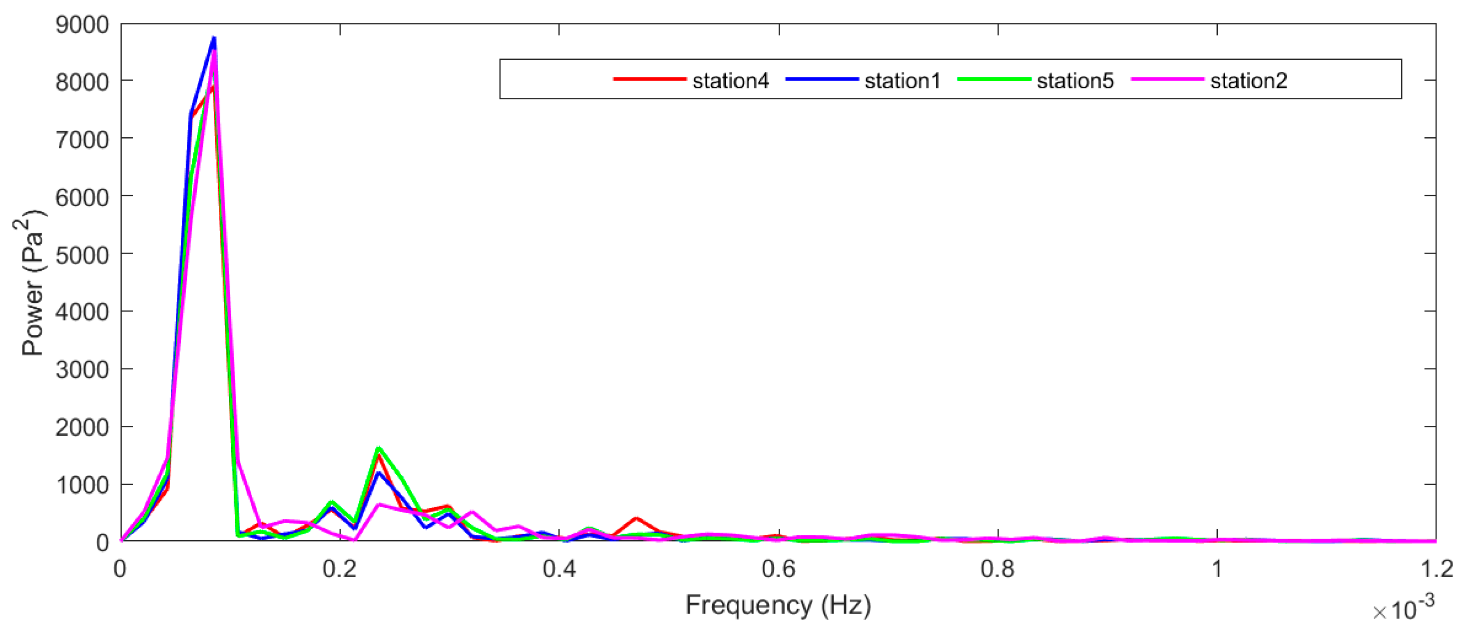 Remotesensing 15 05024 g004