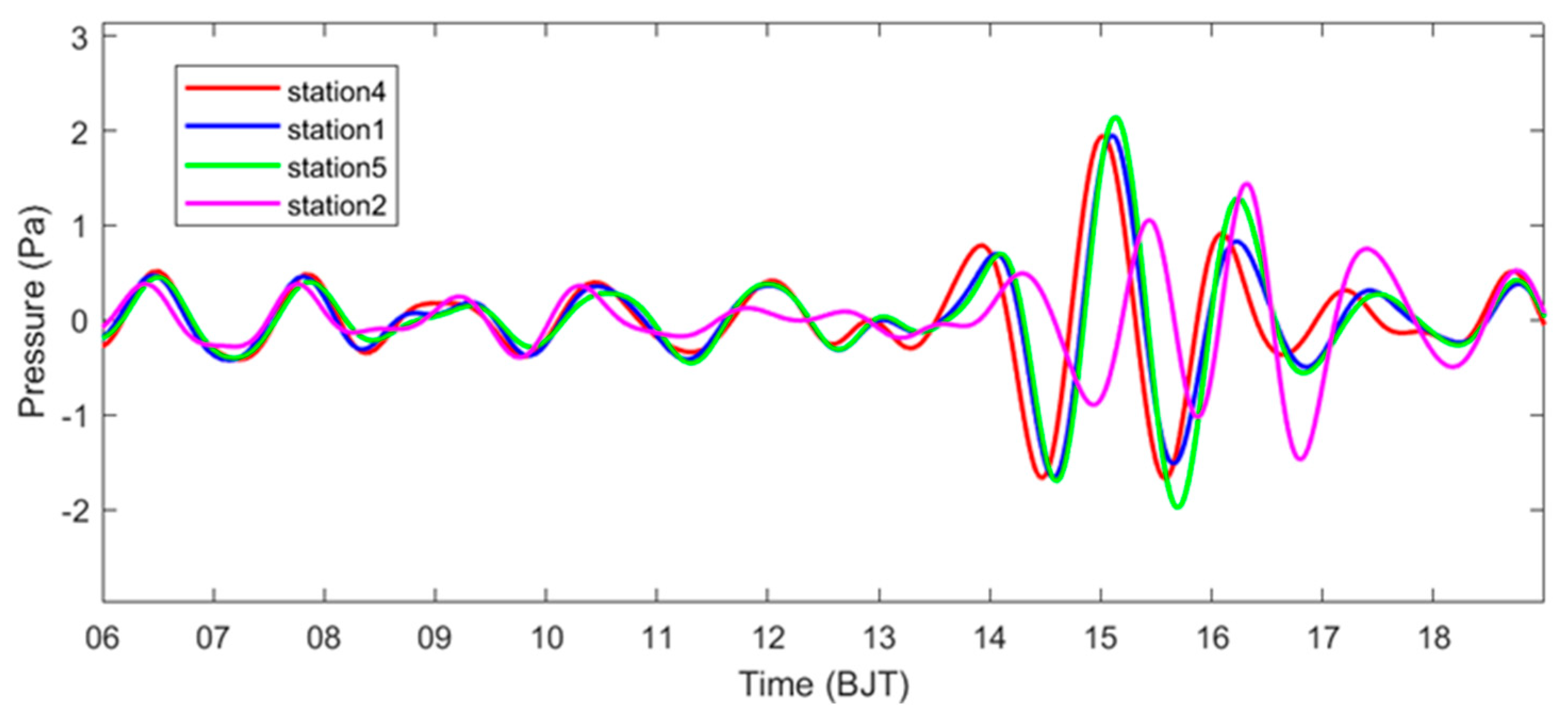 Remotesensing 15 05024 g008