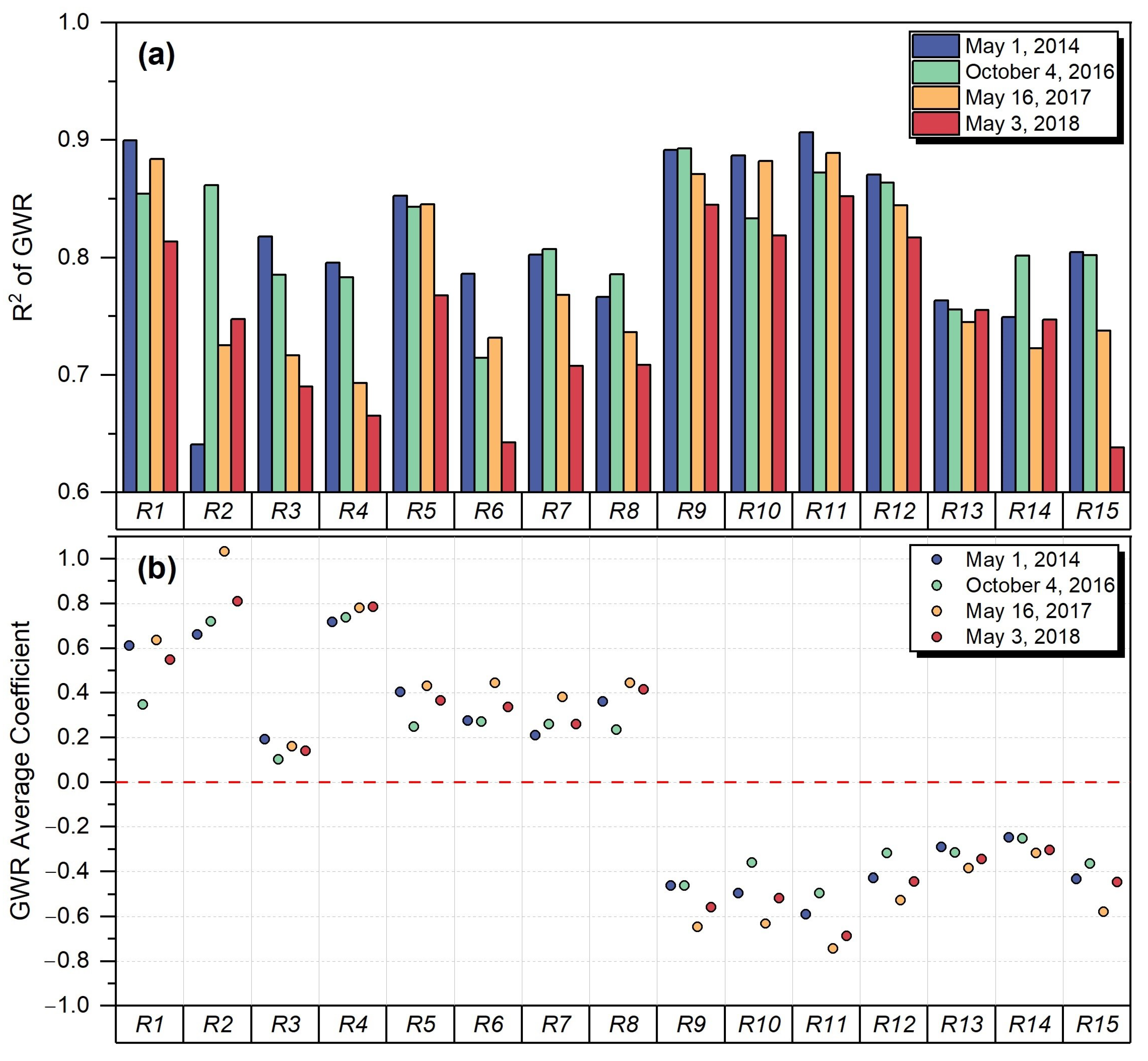 Remotesensing 15 05025 g006