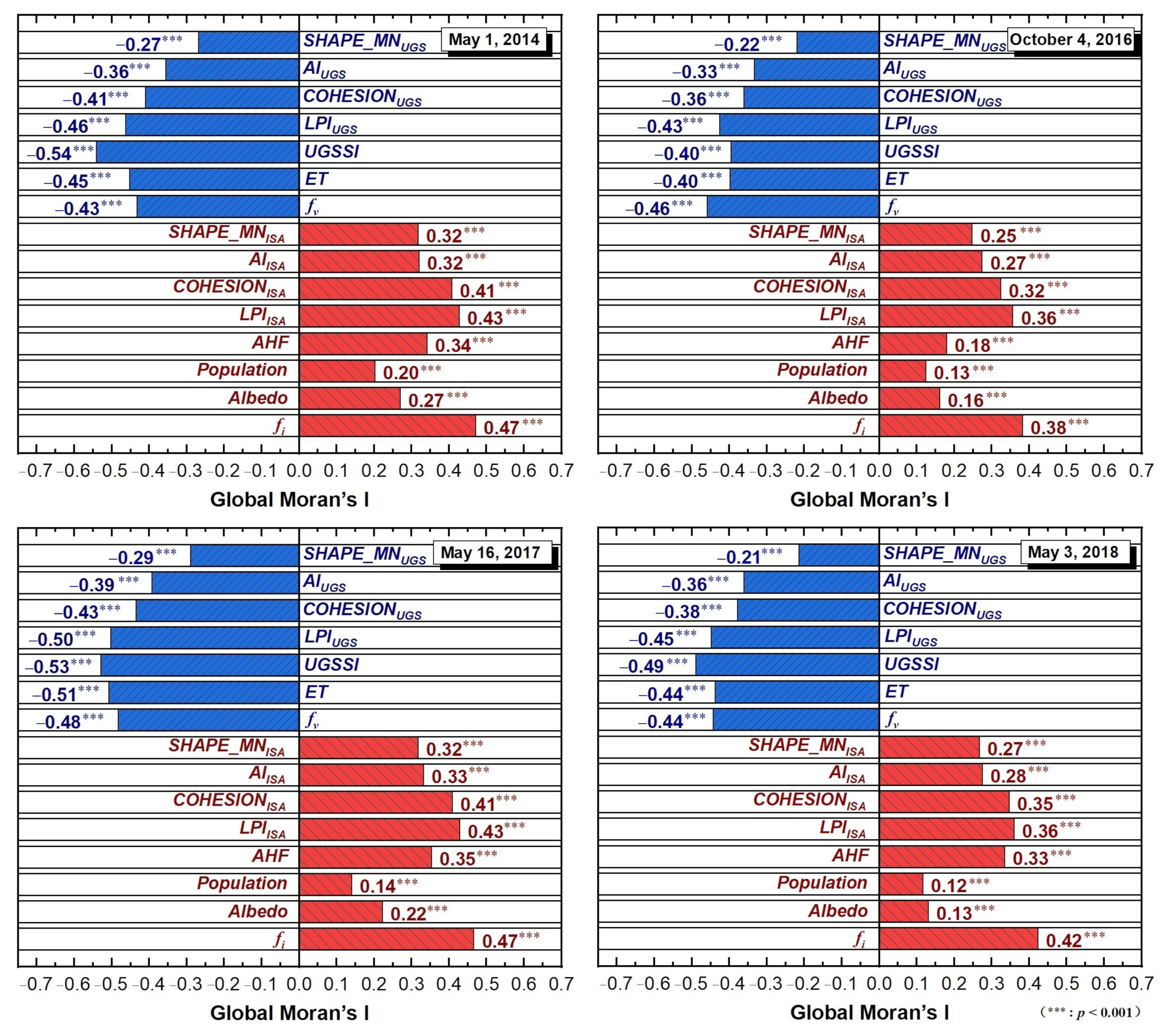 Remotesensing 15 05025 g007