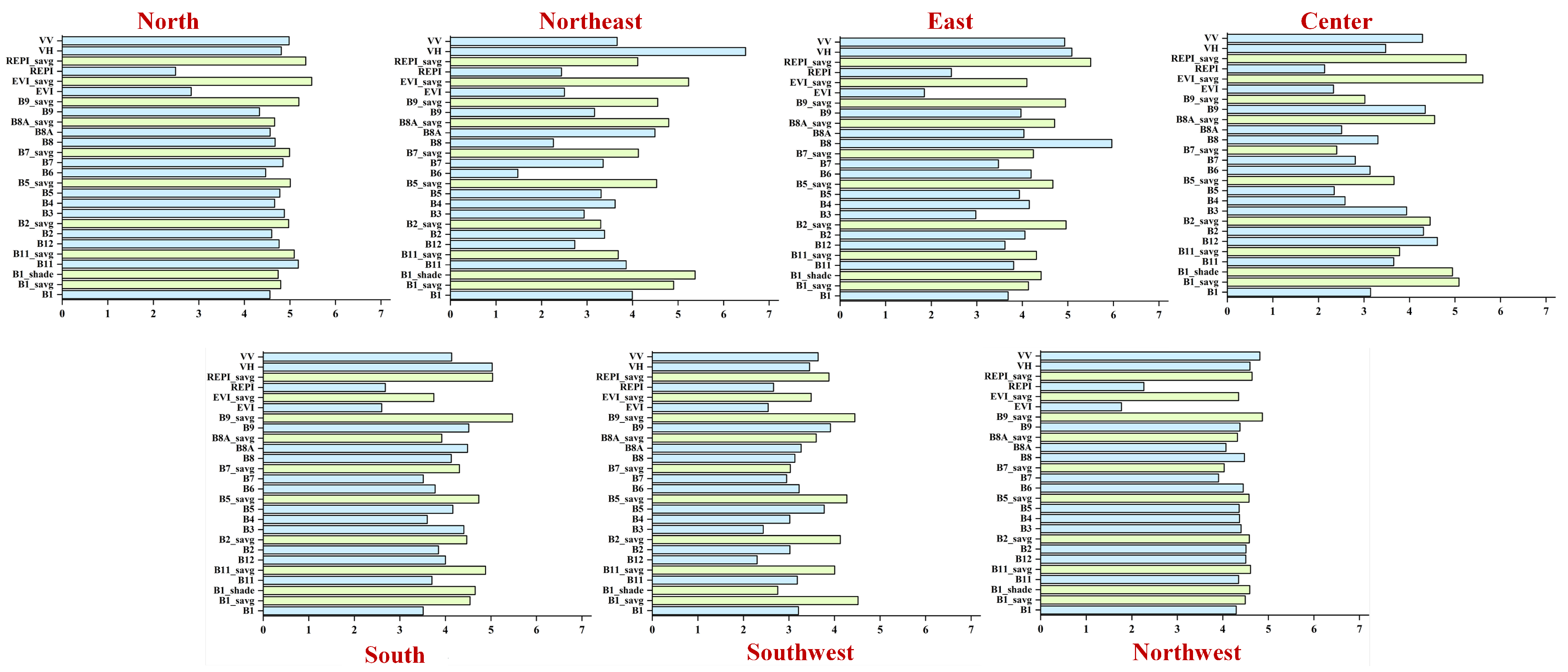Remotesensing 15 05026 g004