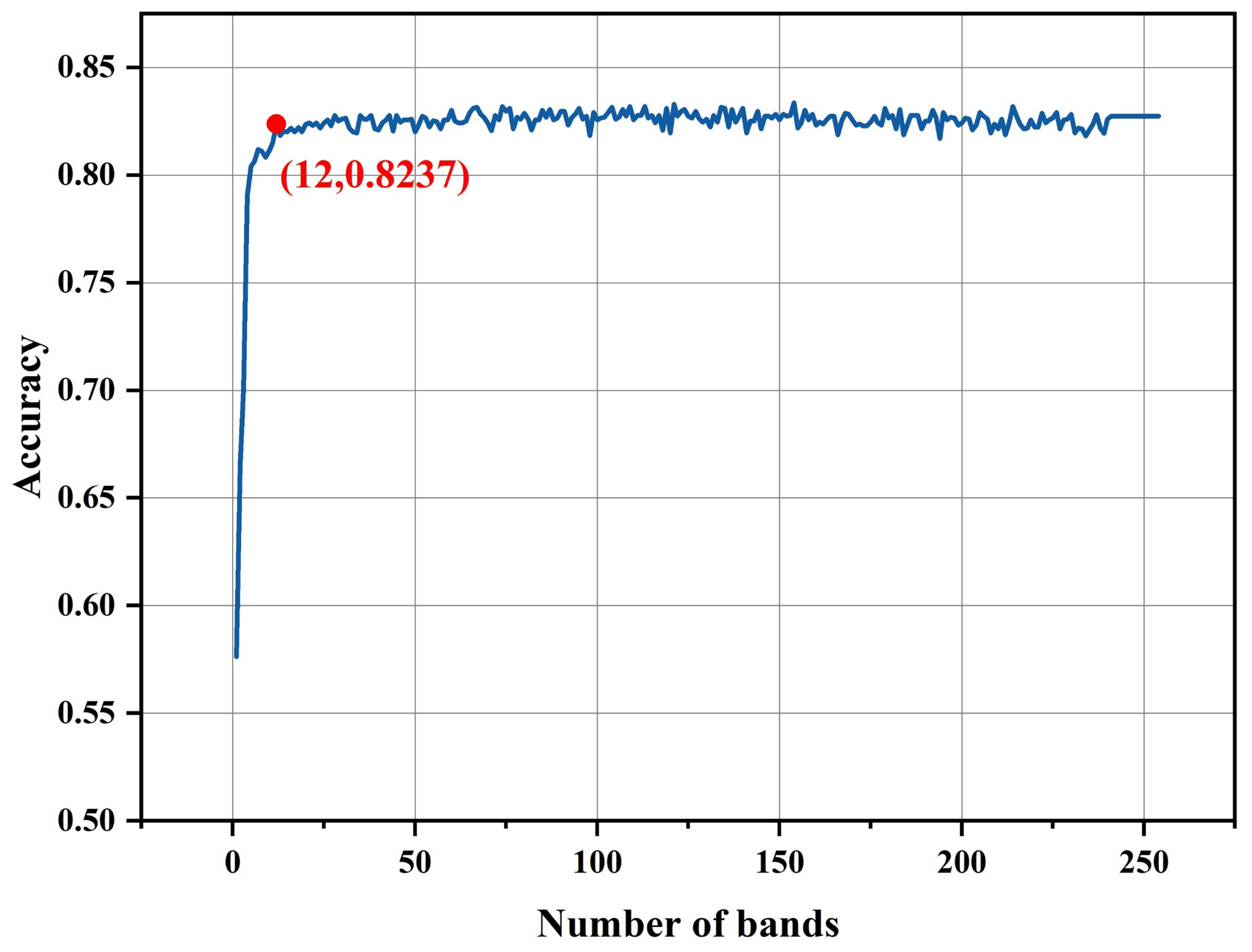 Remotesensing 15 05026 g005