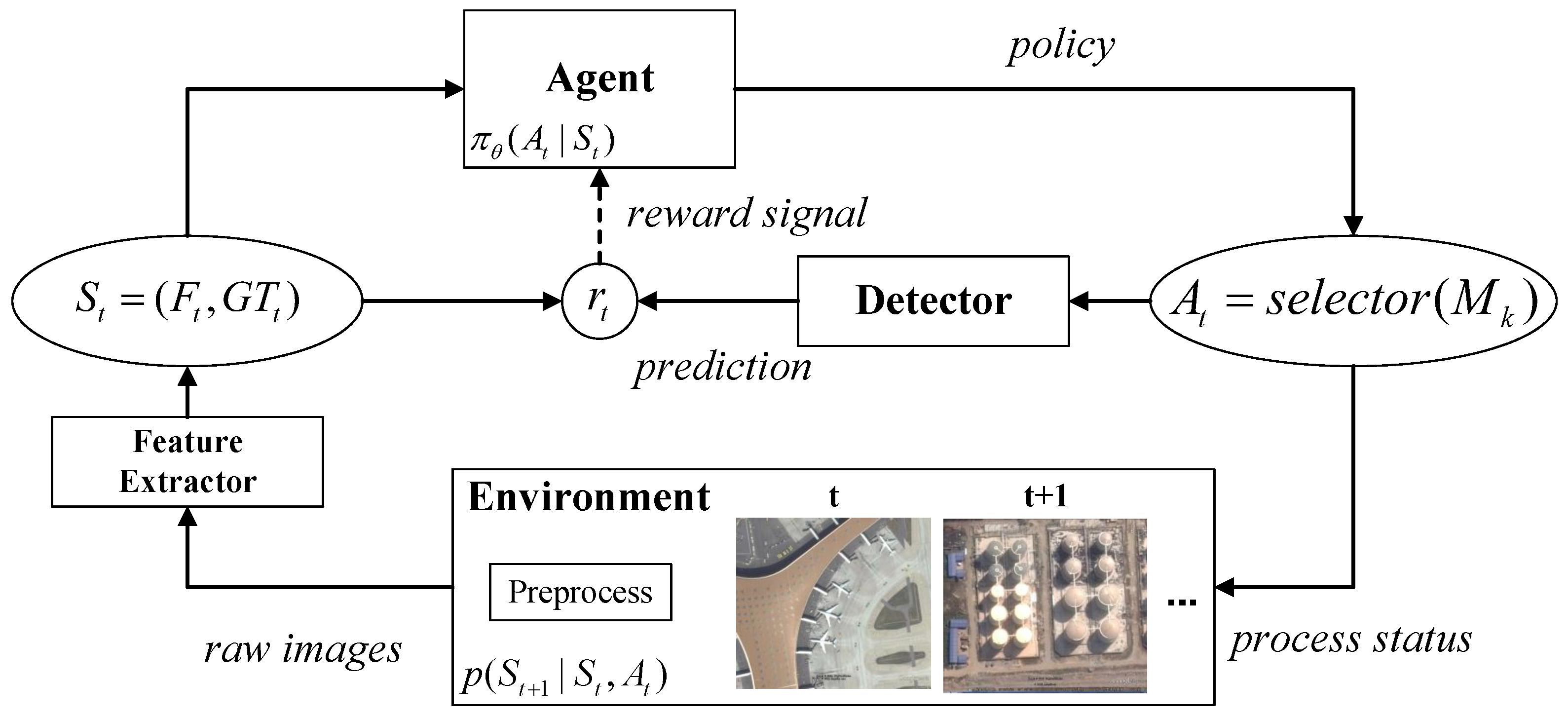 Remotesensing 15 05031 g003