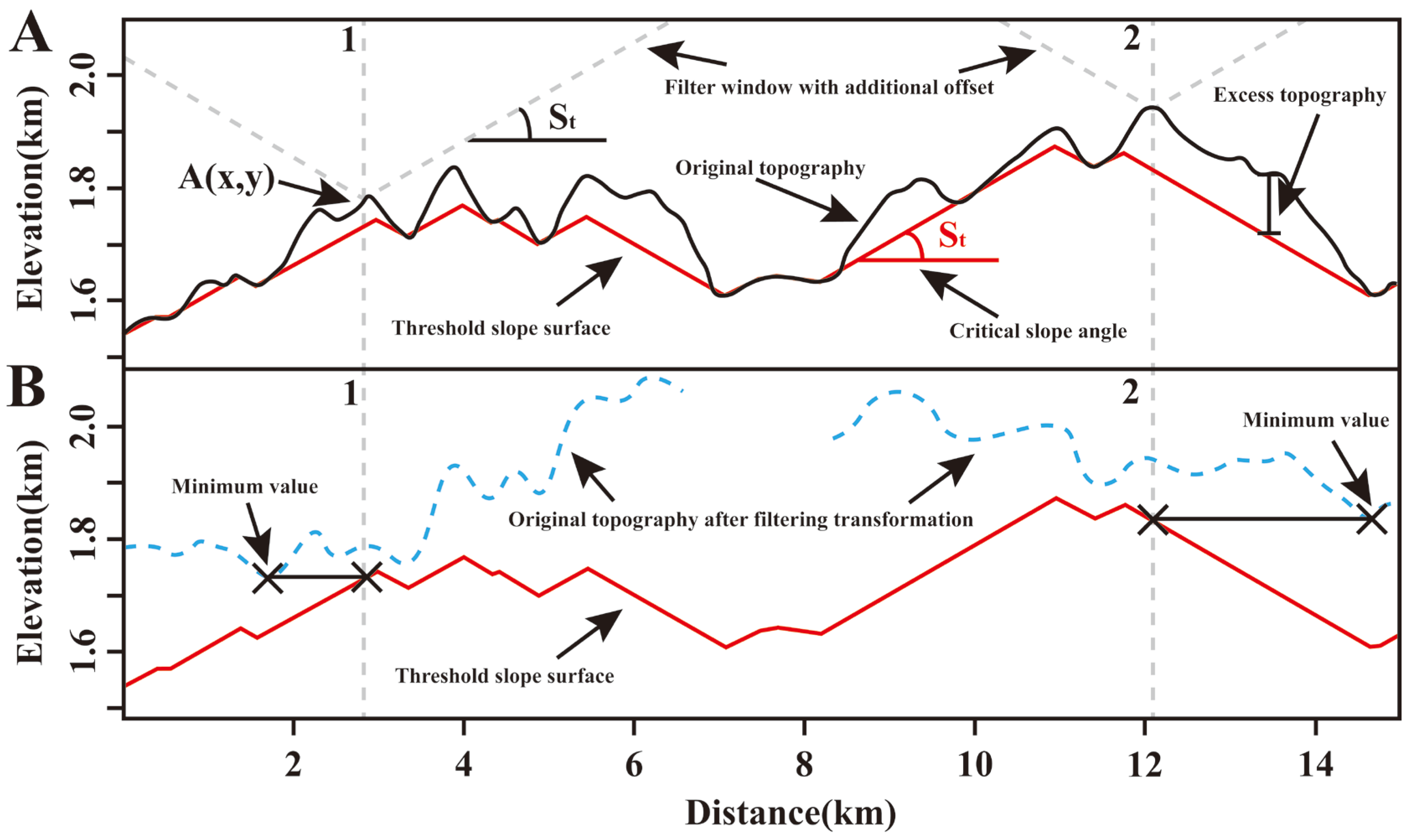 Remotesensing 15 05035 g004