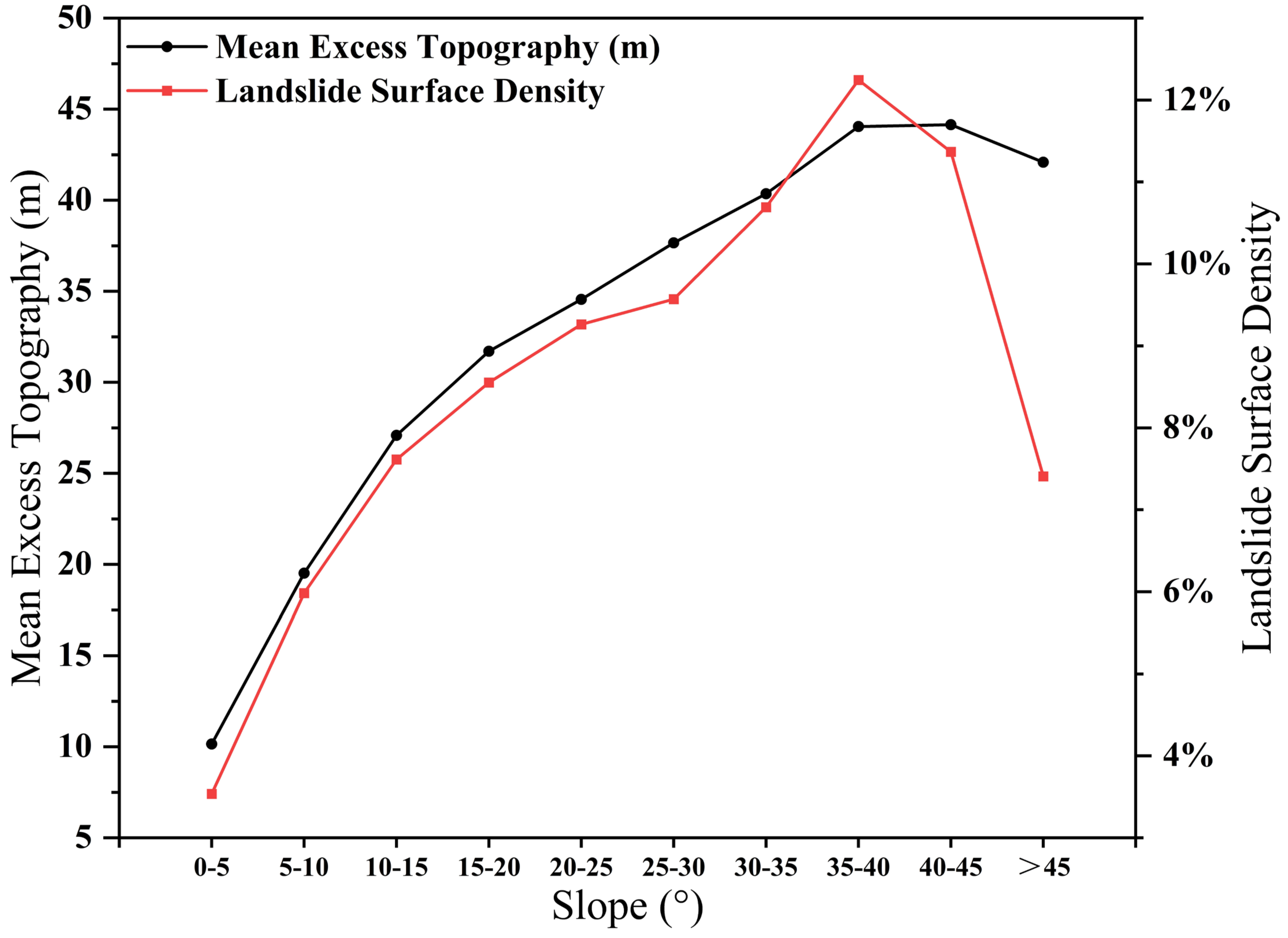 Remotesensing 15 05035 g009