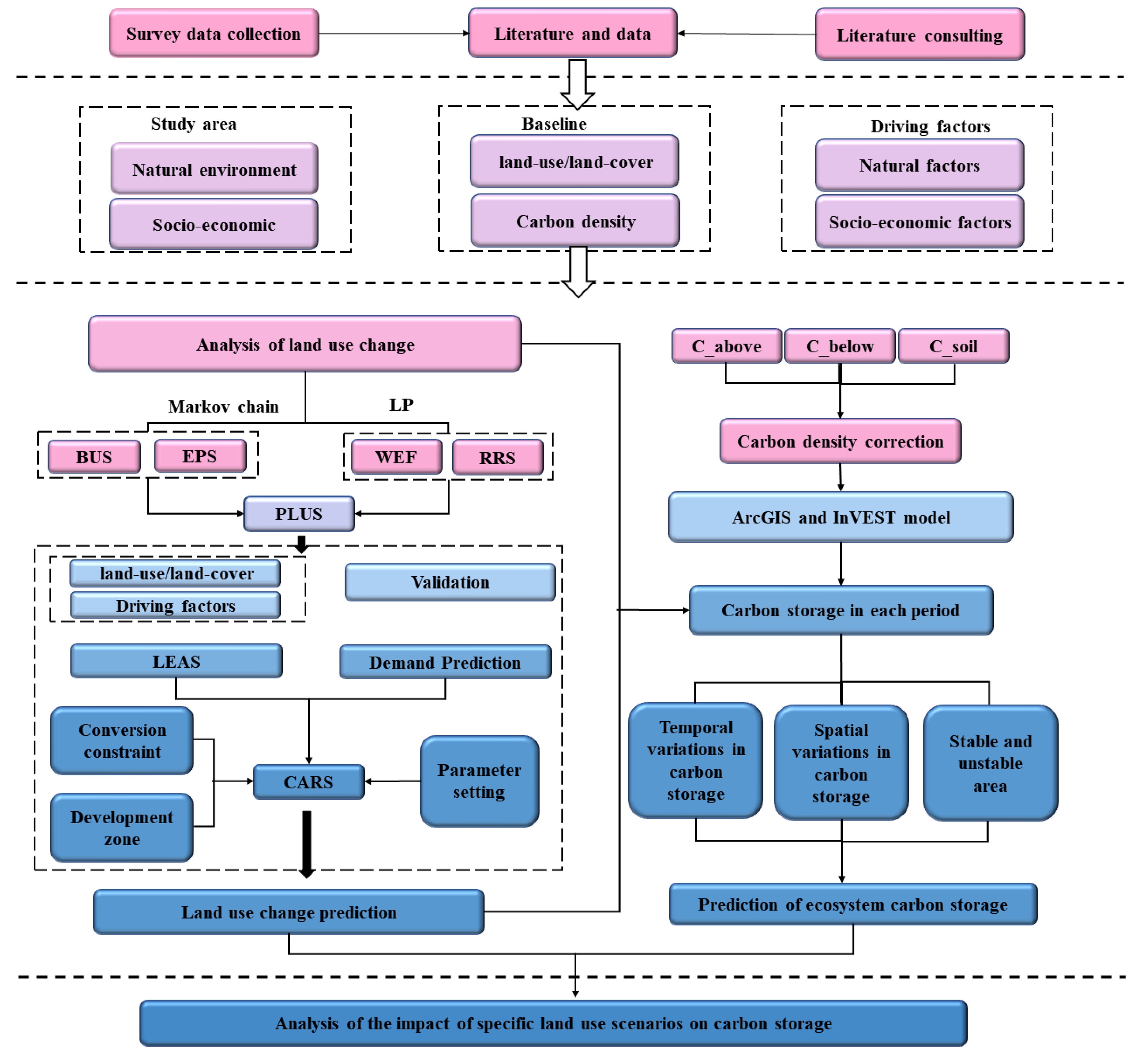 Remotesensing 15 05036 g002