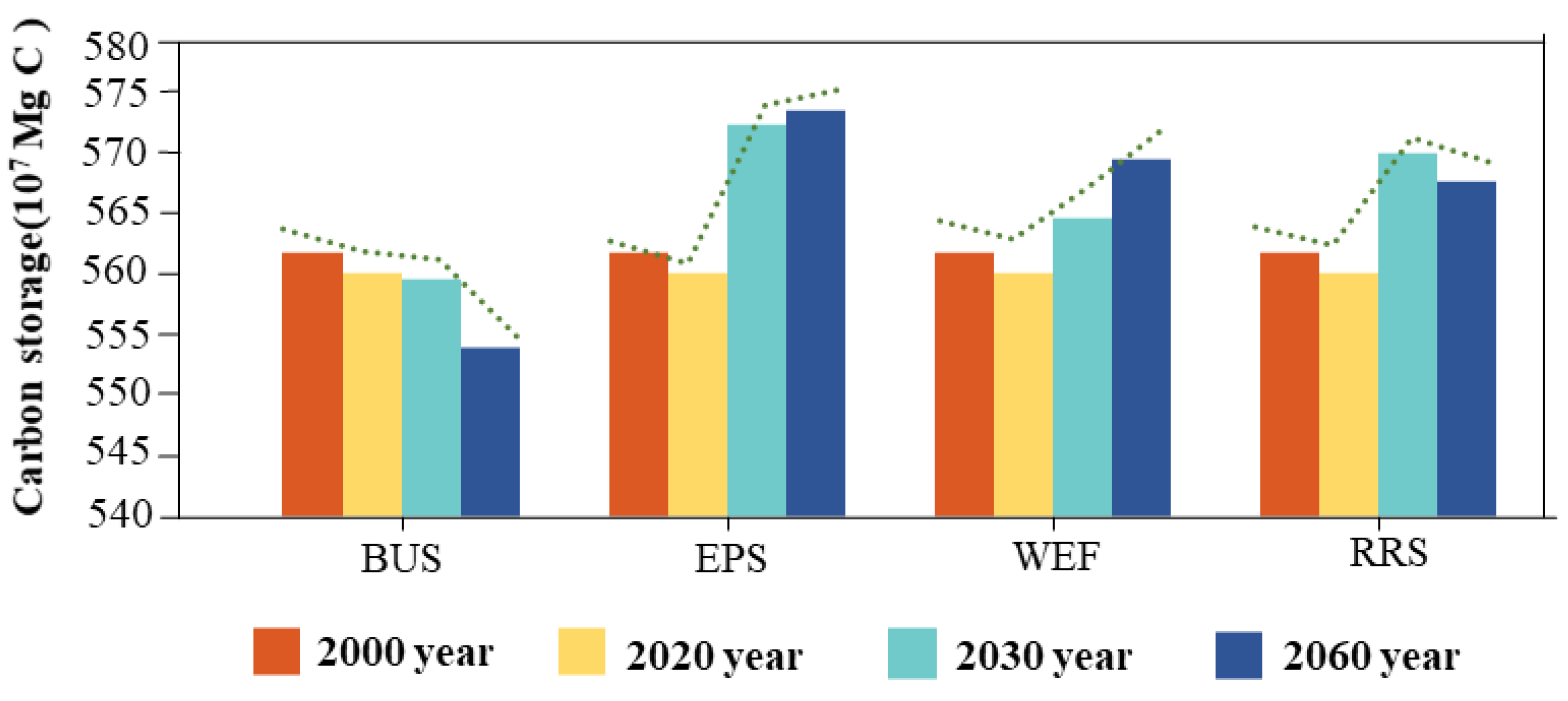 Remotesensing 15 05036 g008
