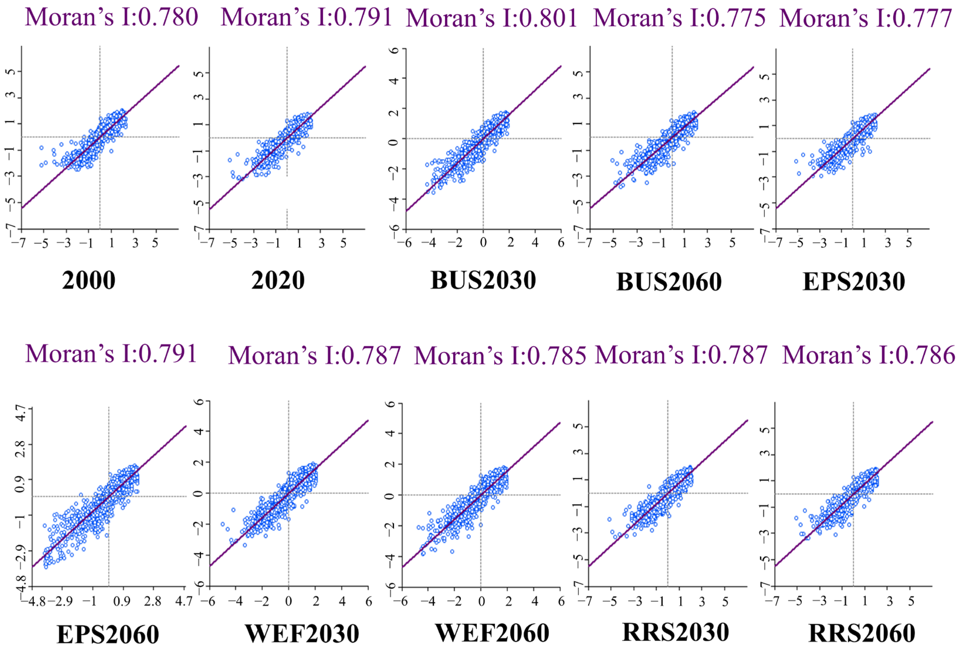 Remotesensing 15 05036 g010