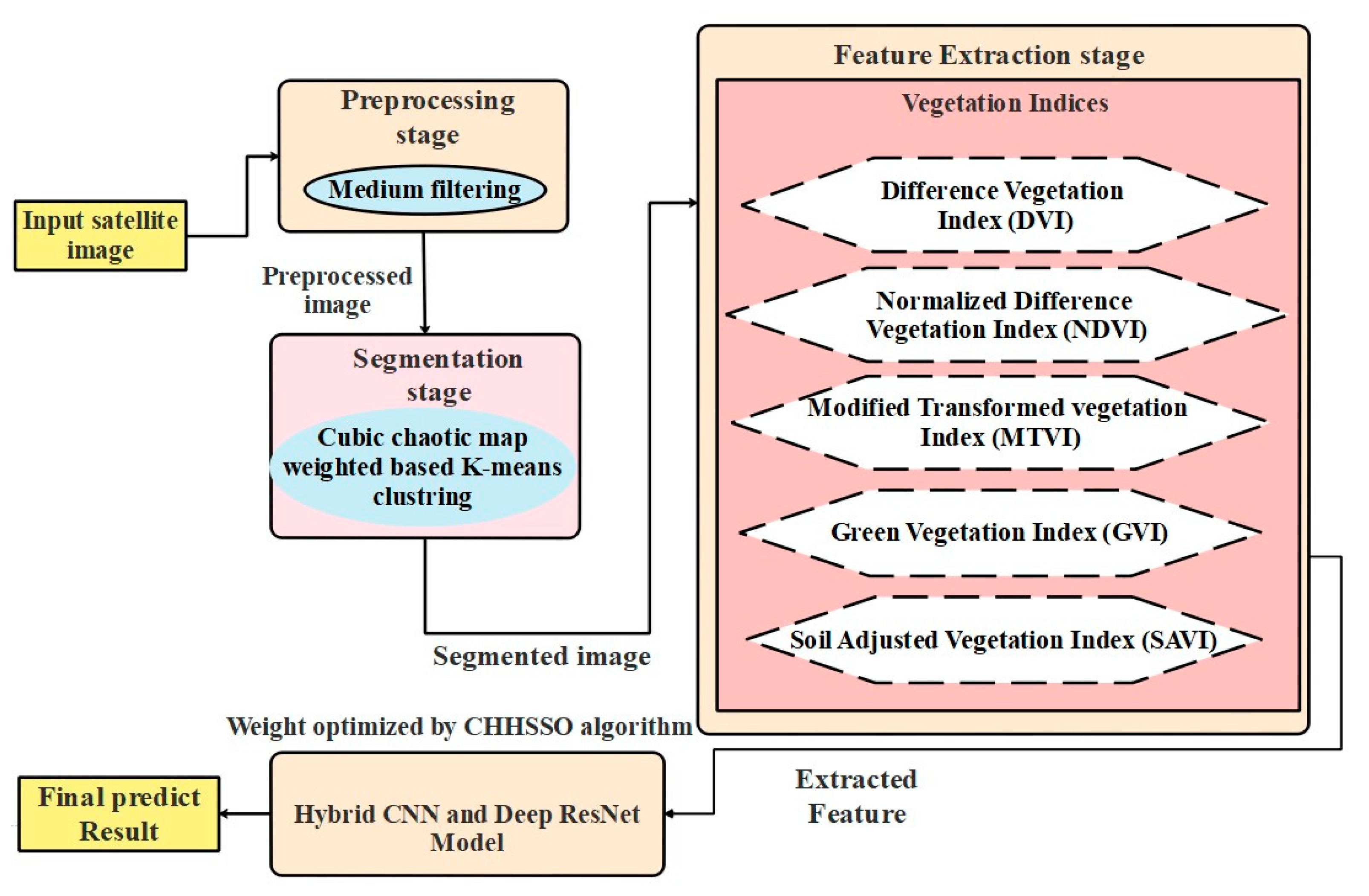 Remotesensing 15 05037 g001