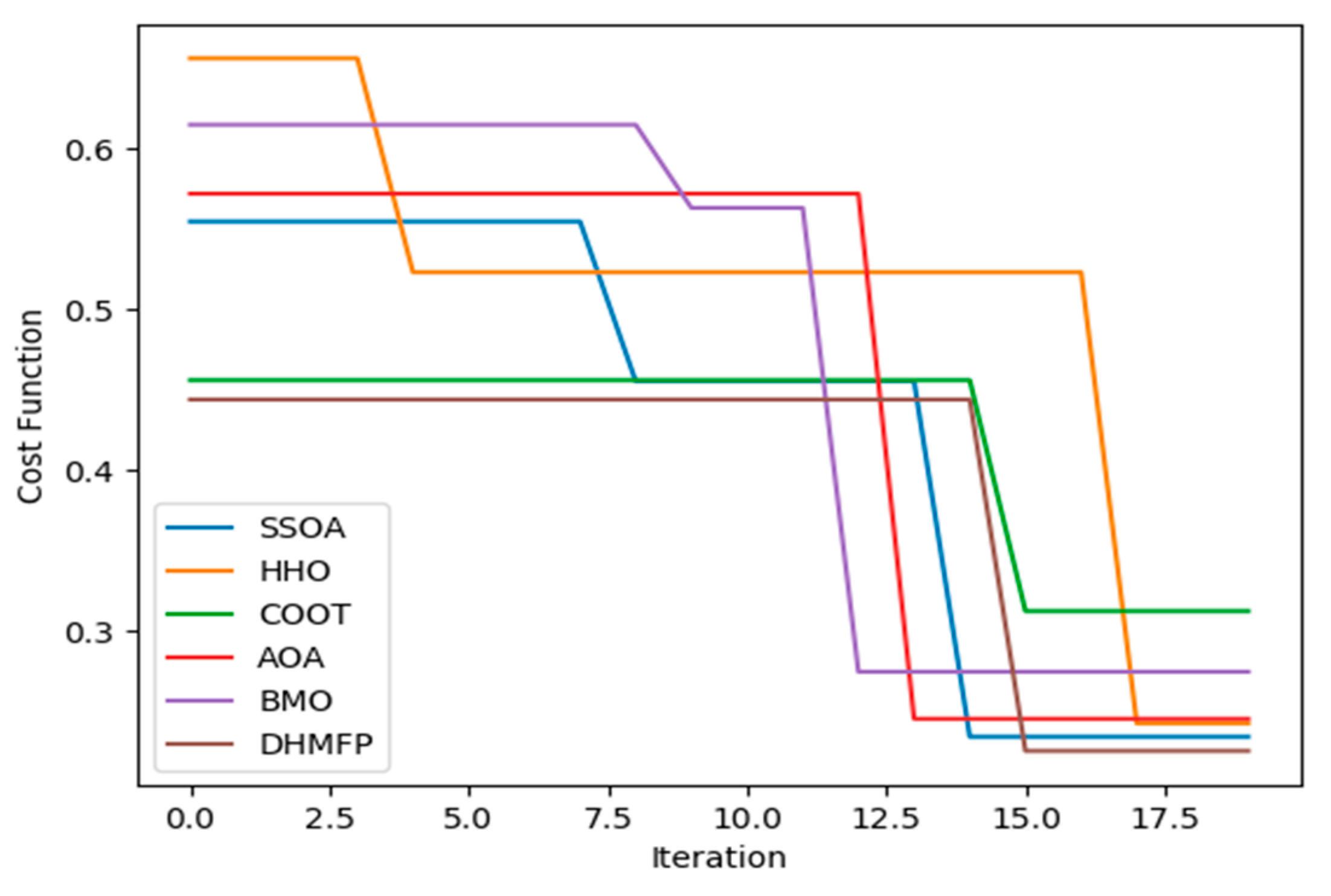 Remotesensing 15 05037 g007