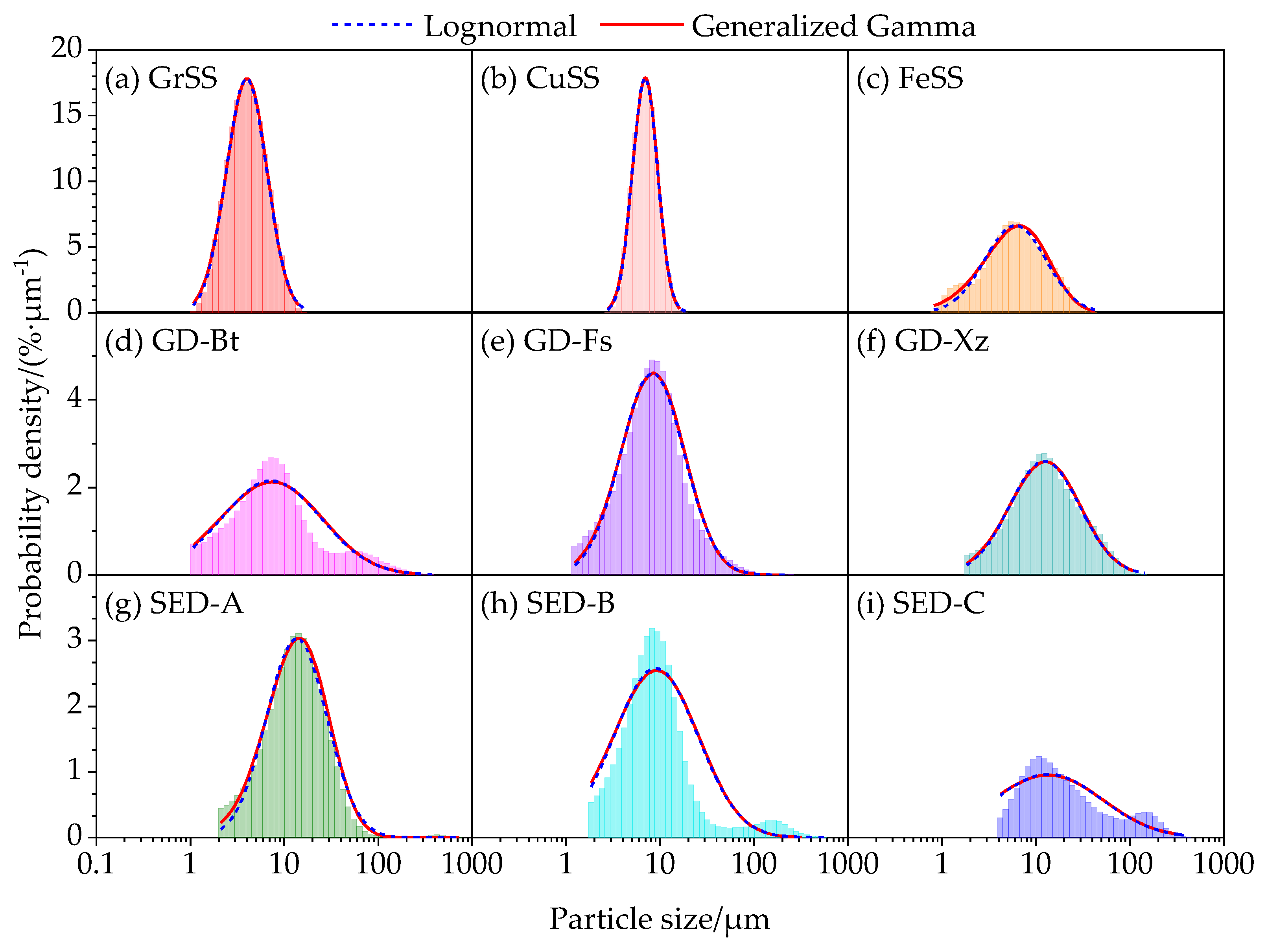 Remotesensing 15 05038 g007