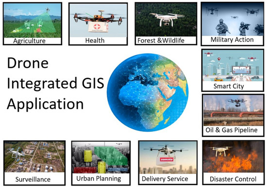 Gis drone clearance