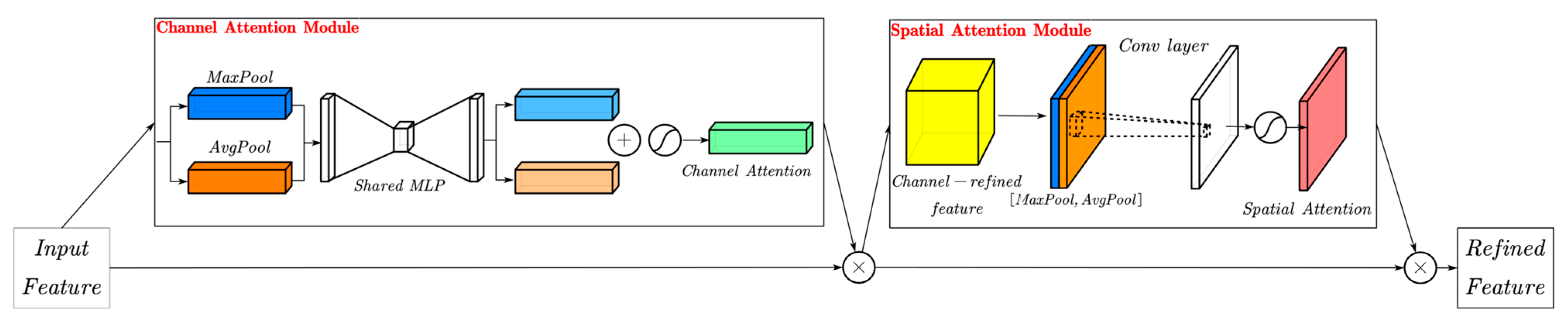 Remotesensing 15 05040 g003
