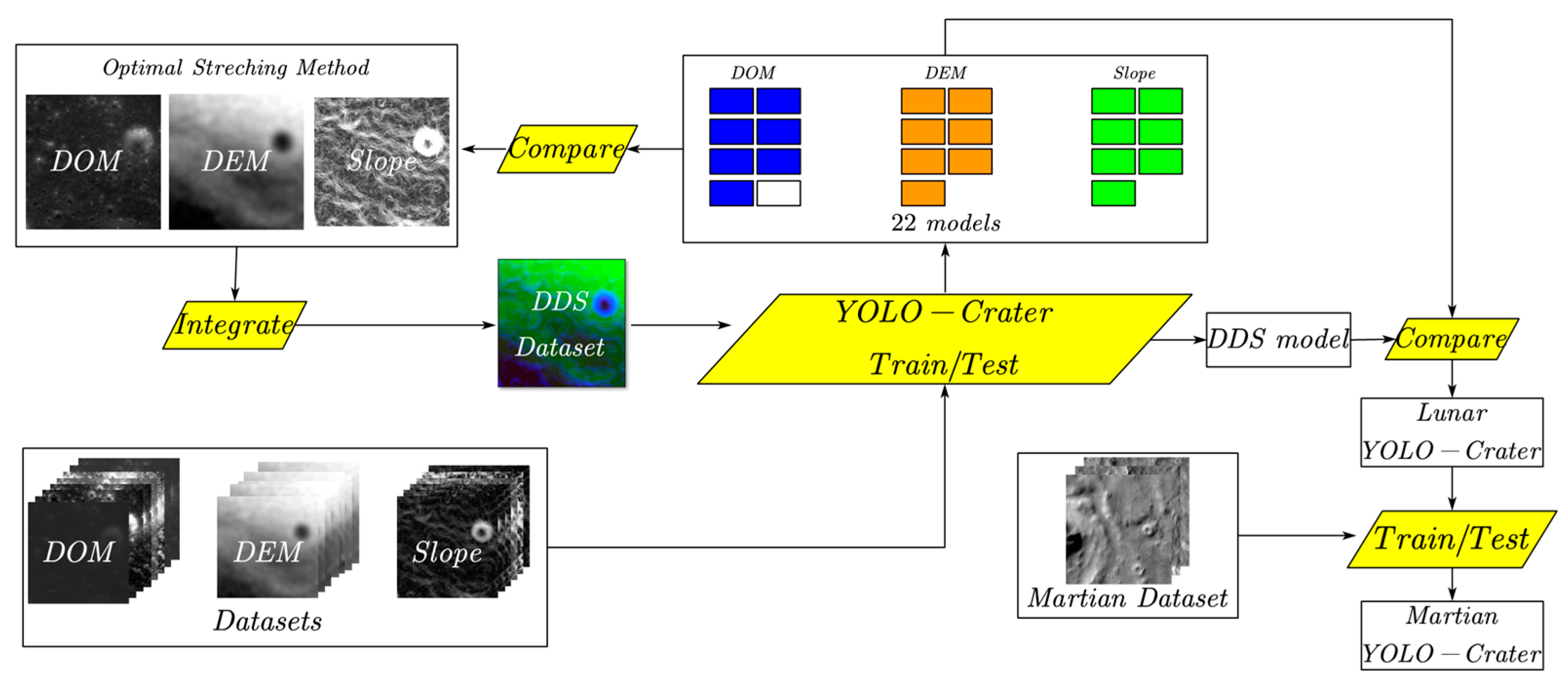 Remotesensing 15 05040 g005