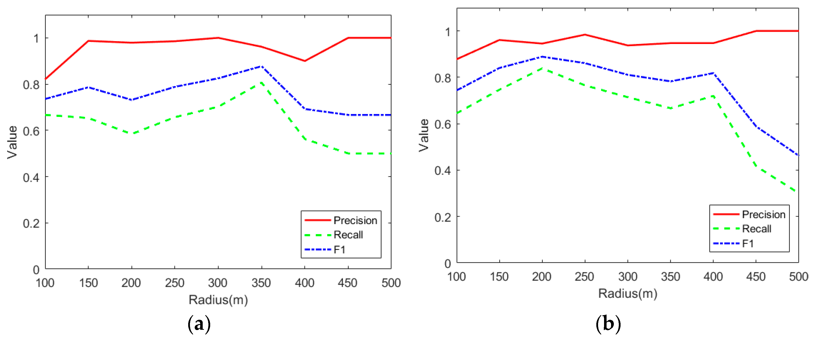 Remotesensing 15 05040 g010