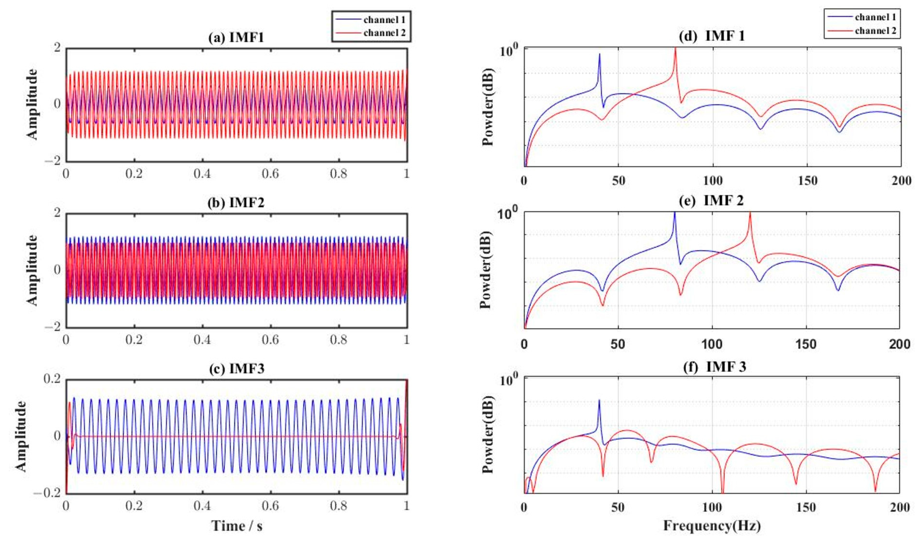 Remotesensing 15 05041 g002