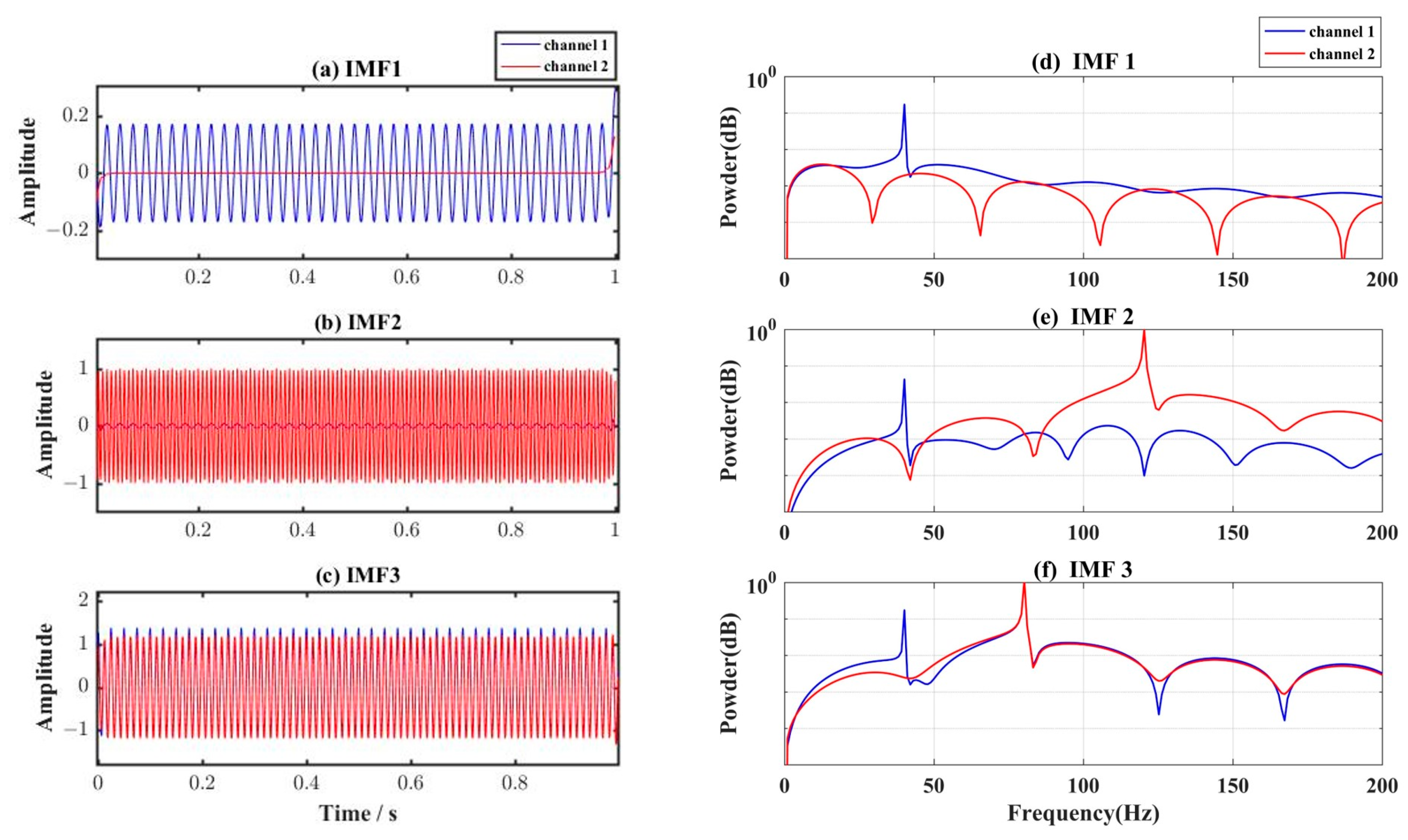 Remotesensing 15 05041 g003