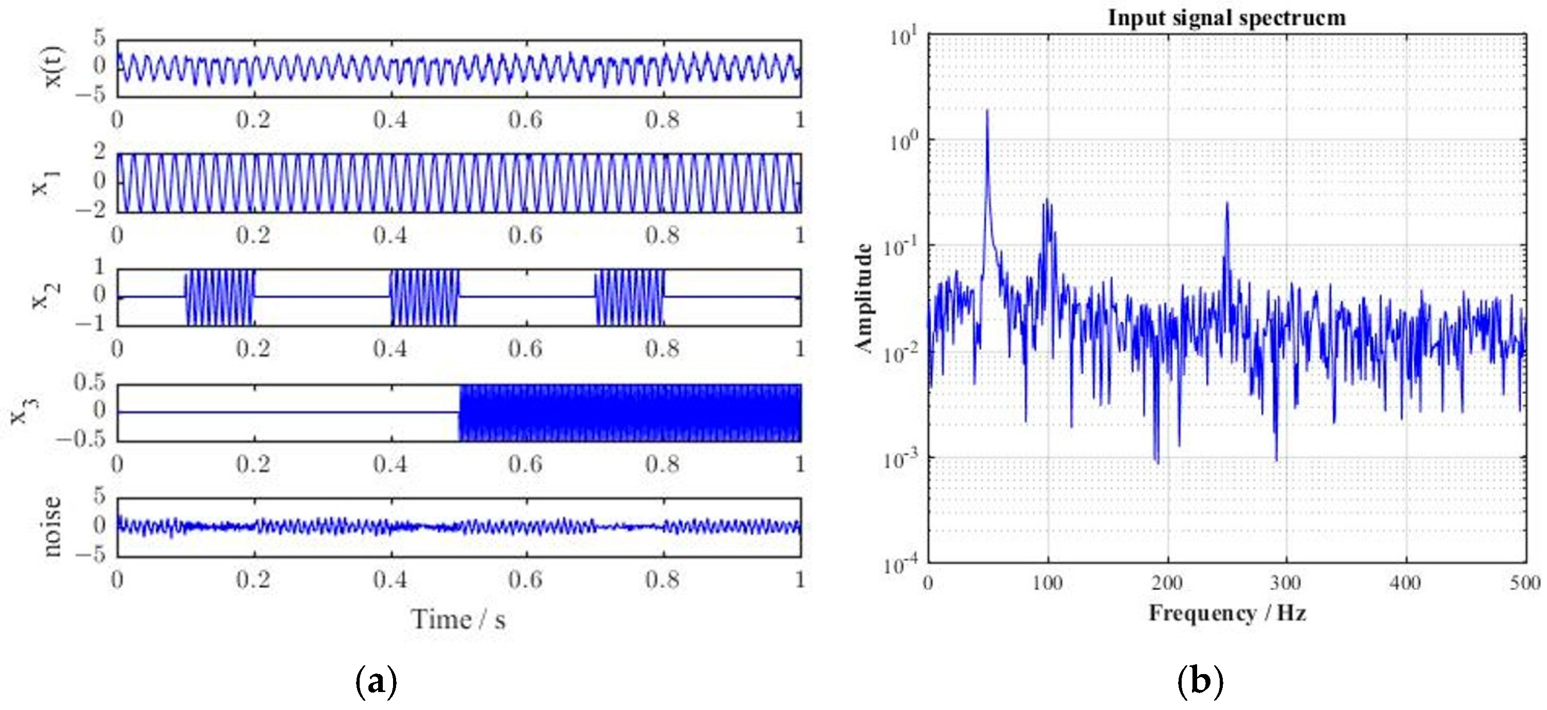 Remotesensing 15 05041 g005