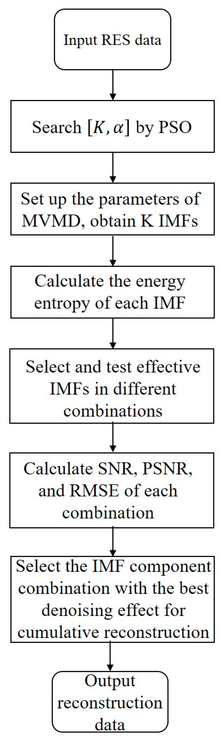 Remotesensing 15 05041 g010