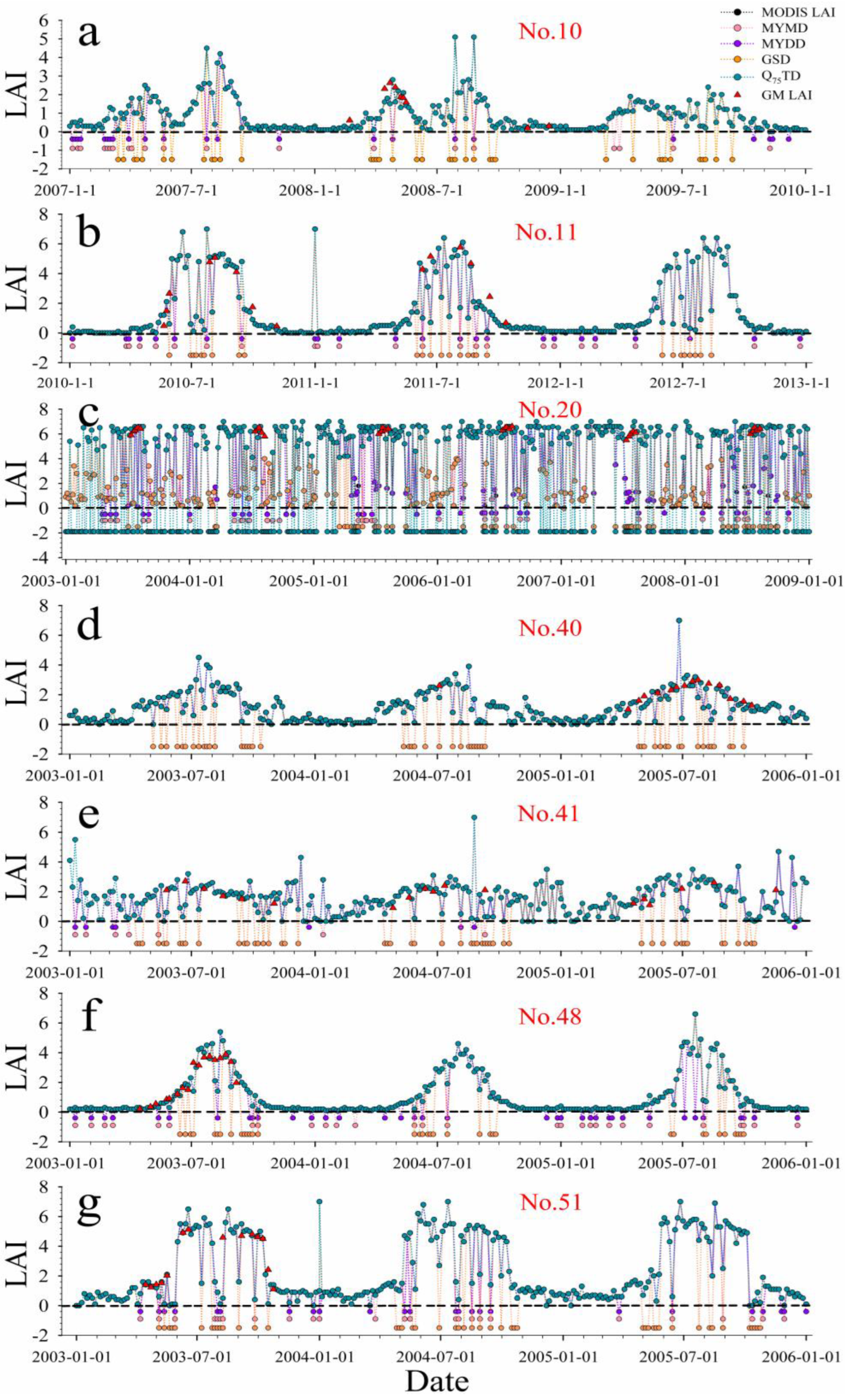 Remotesensing 15 05042 g005