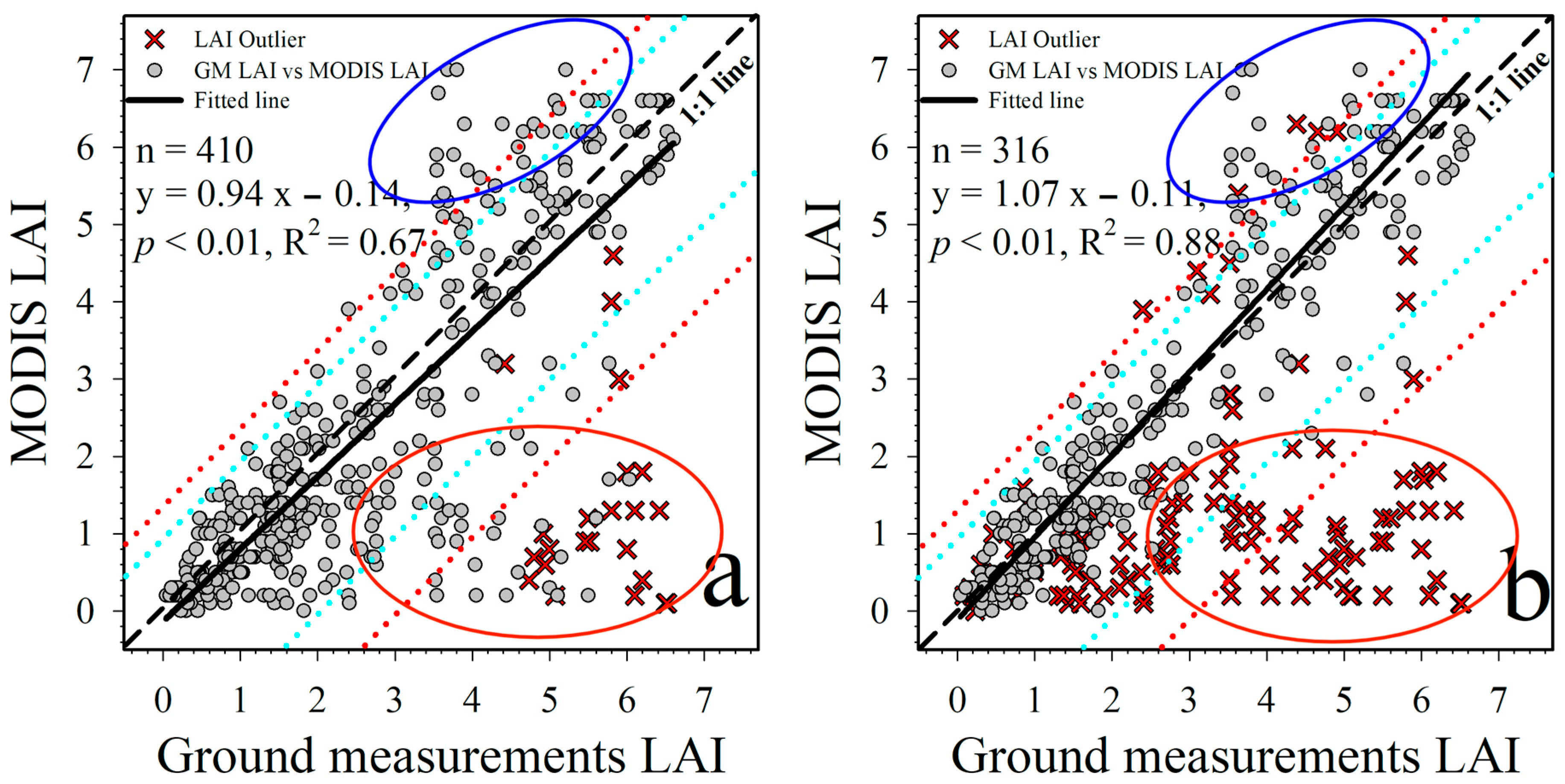 Remotesensing 15 05042 g008
