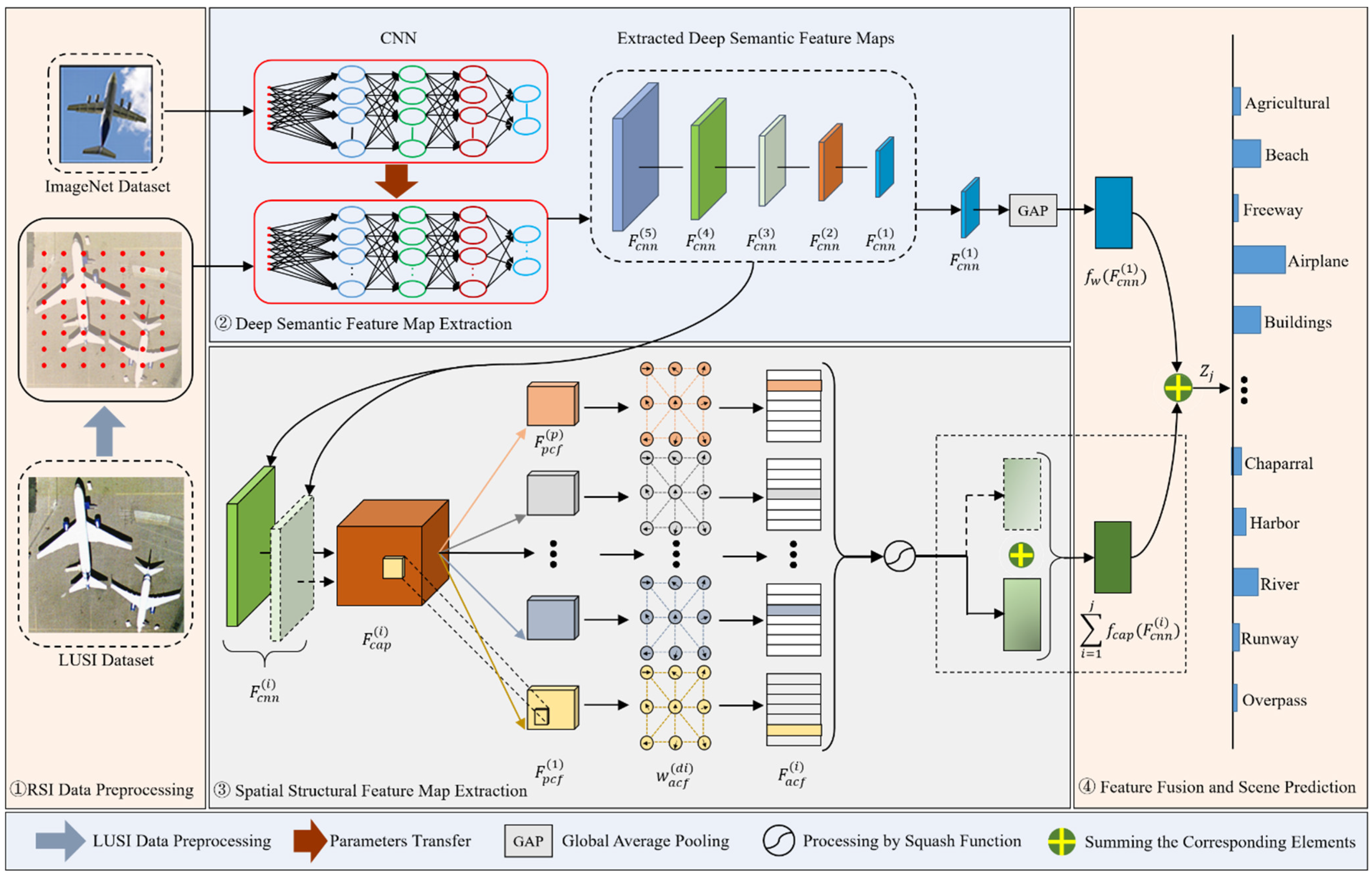 Remotesensing 15 05044 g003