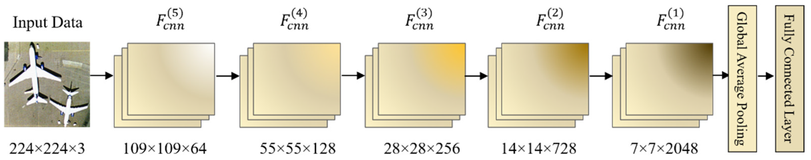 Remotesensing 15 05044 g005
