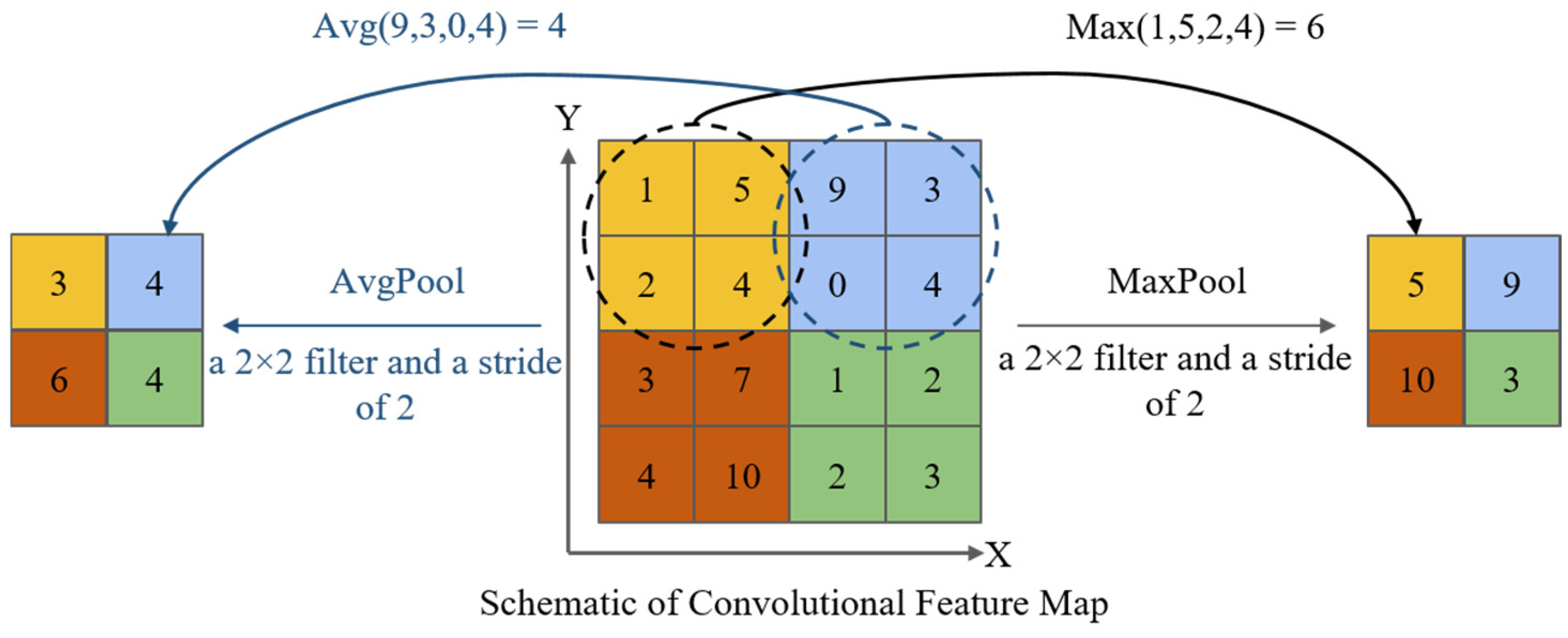 Remotesensing 15 05044 g006