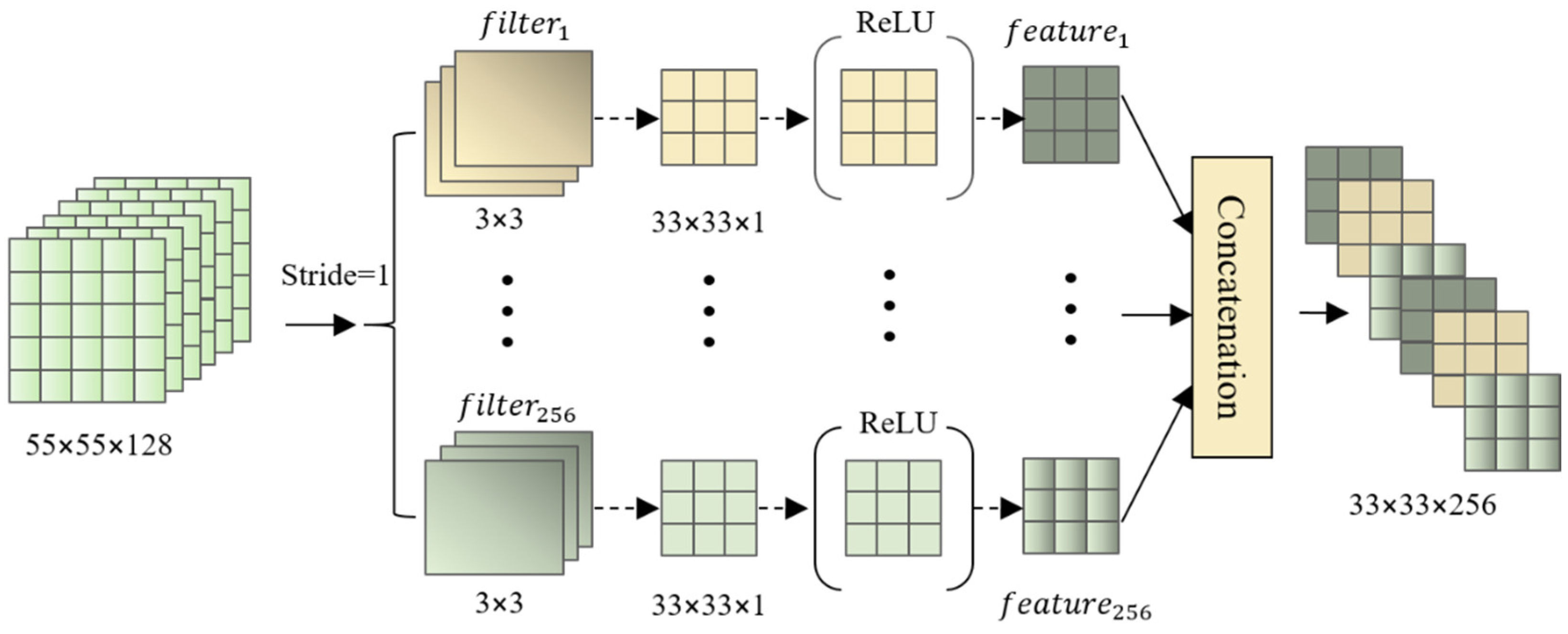 Remotesensing 15 05044 g007