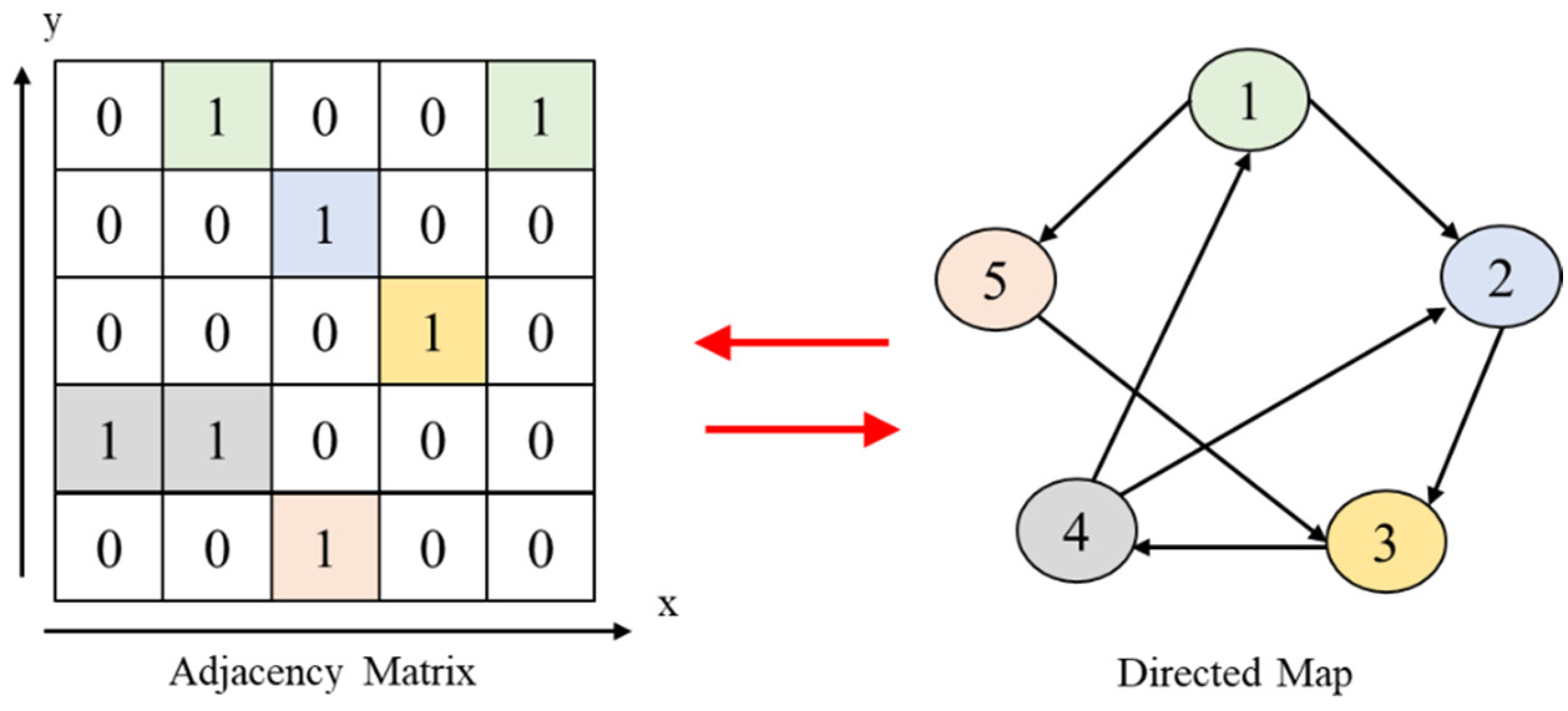 Remotesensing 15 05044 g008
