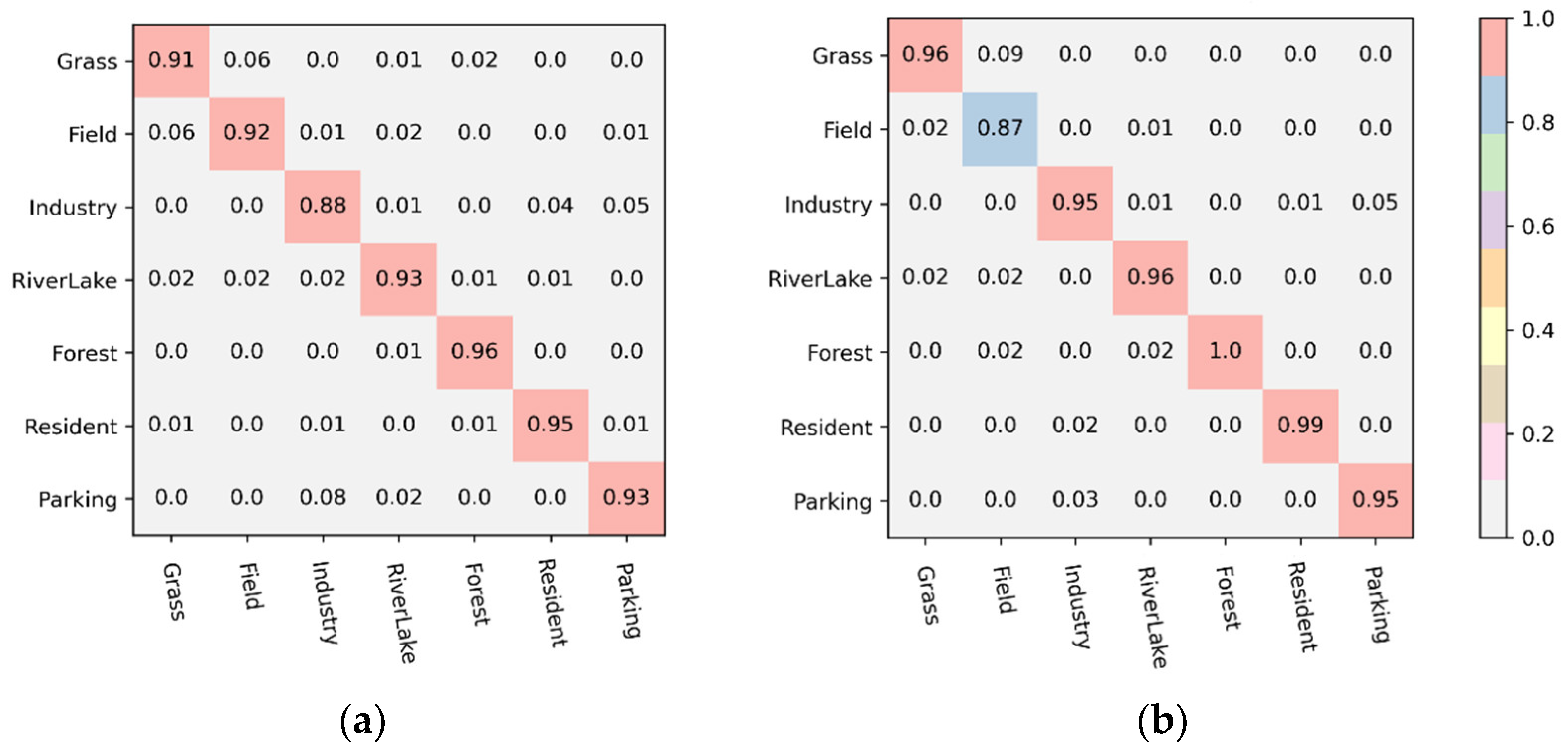Remotesensing 15 05044 g009