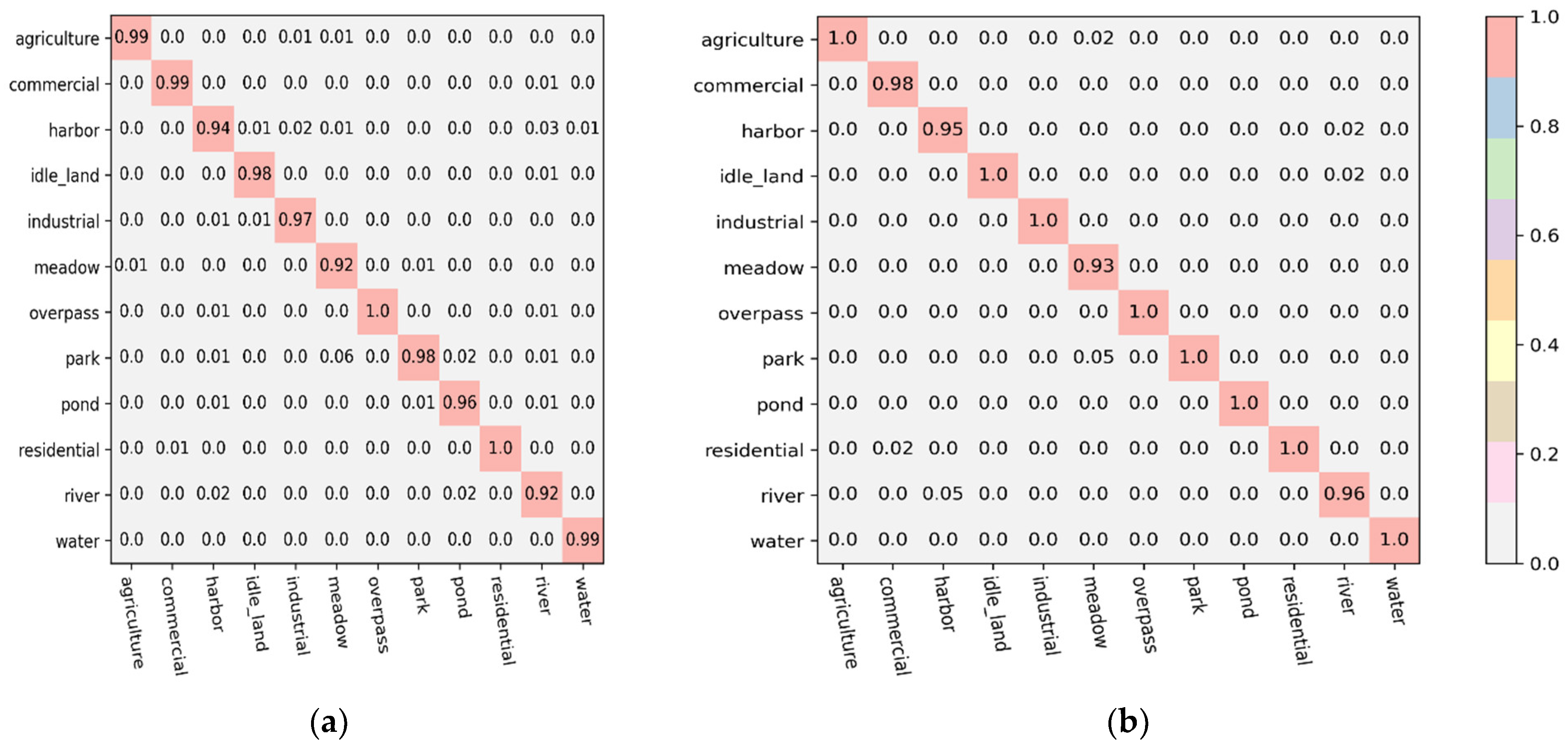Remotesensing 15 05044 g010