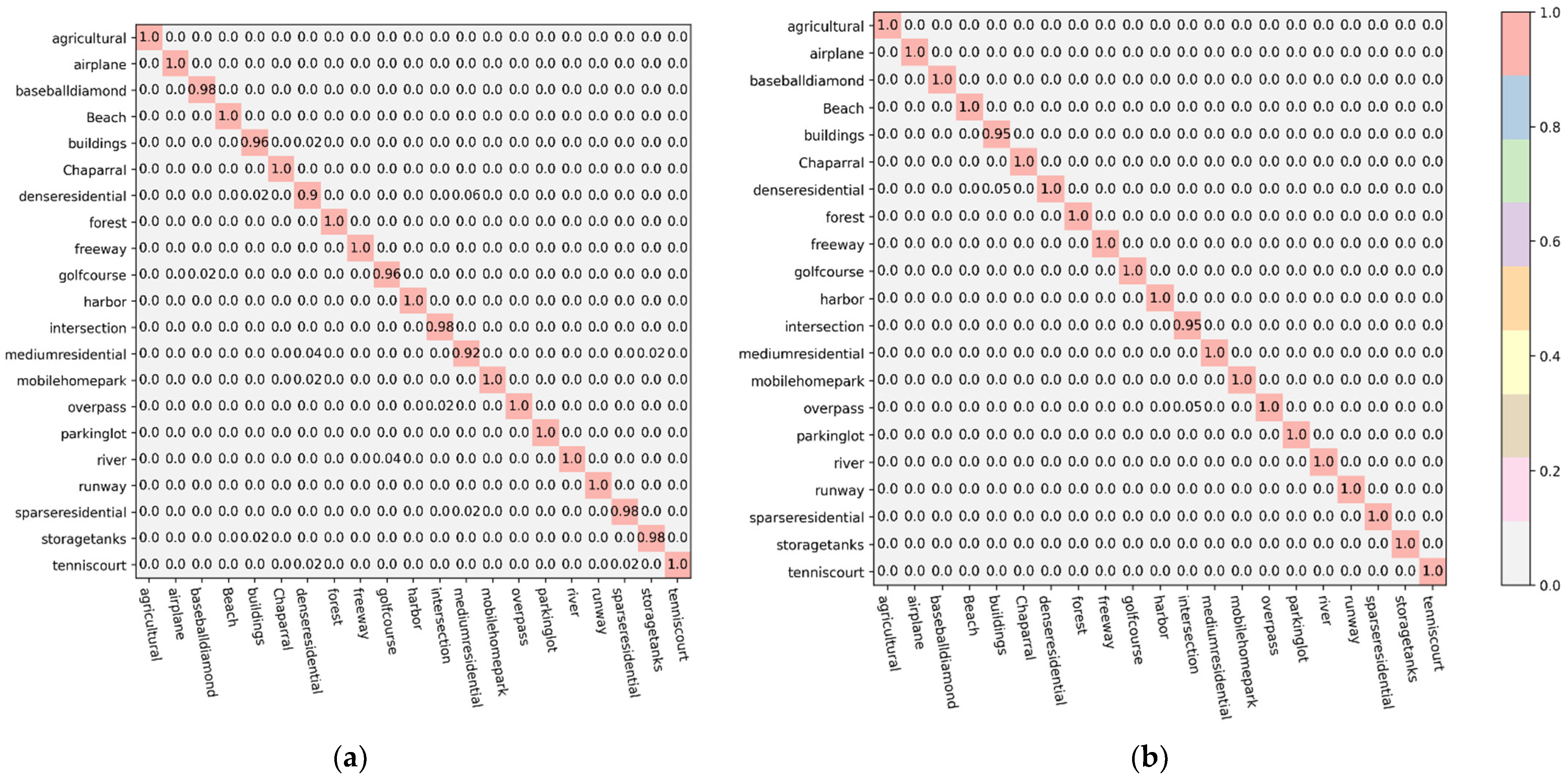 Remotesensing 15 05044 g011
