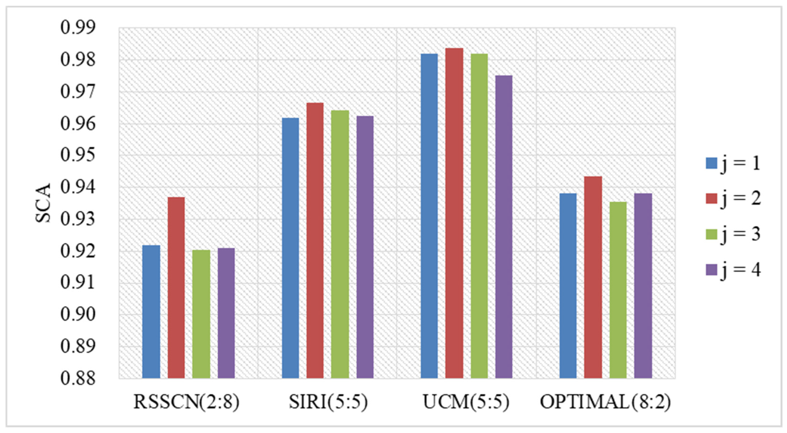 Remotesensing 15 05044 g013