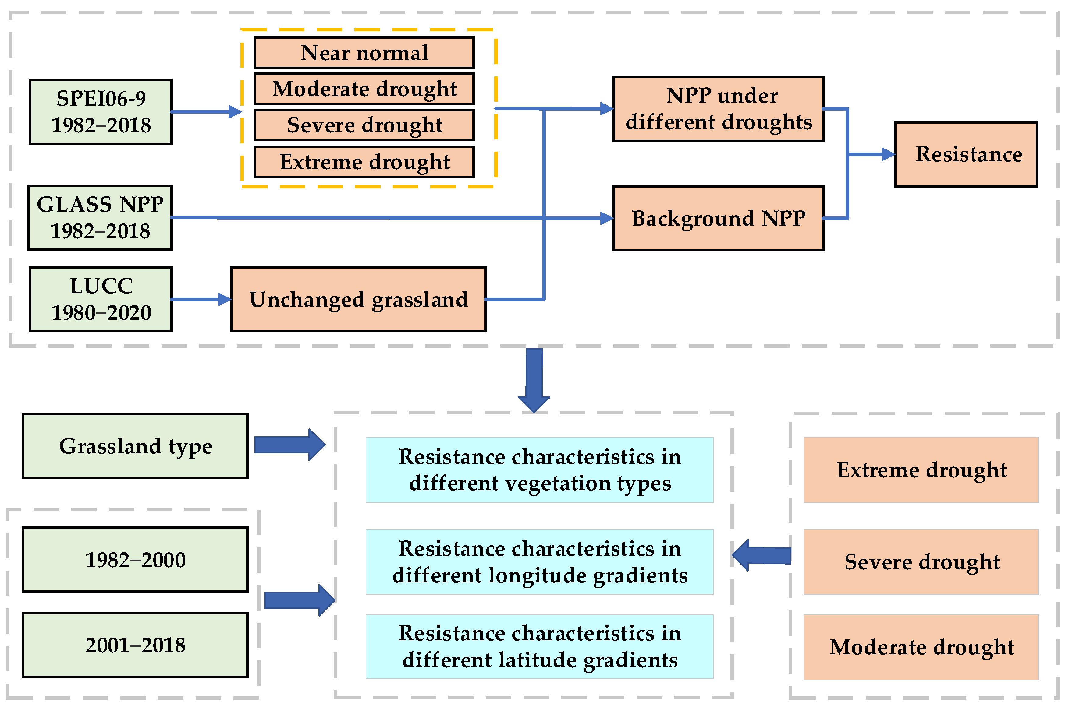 Remotesensing 15 05045 g002