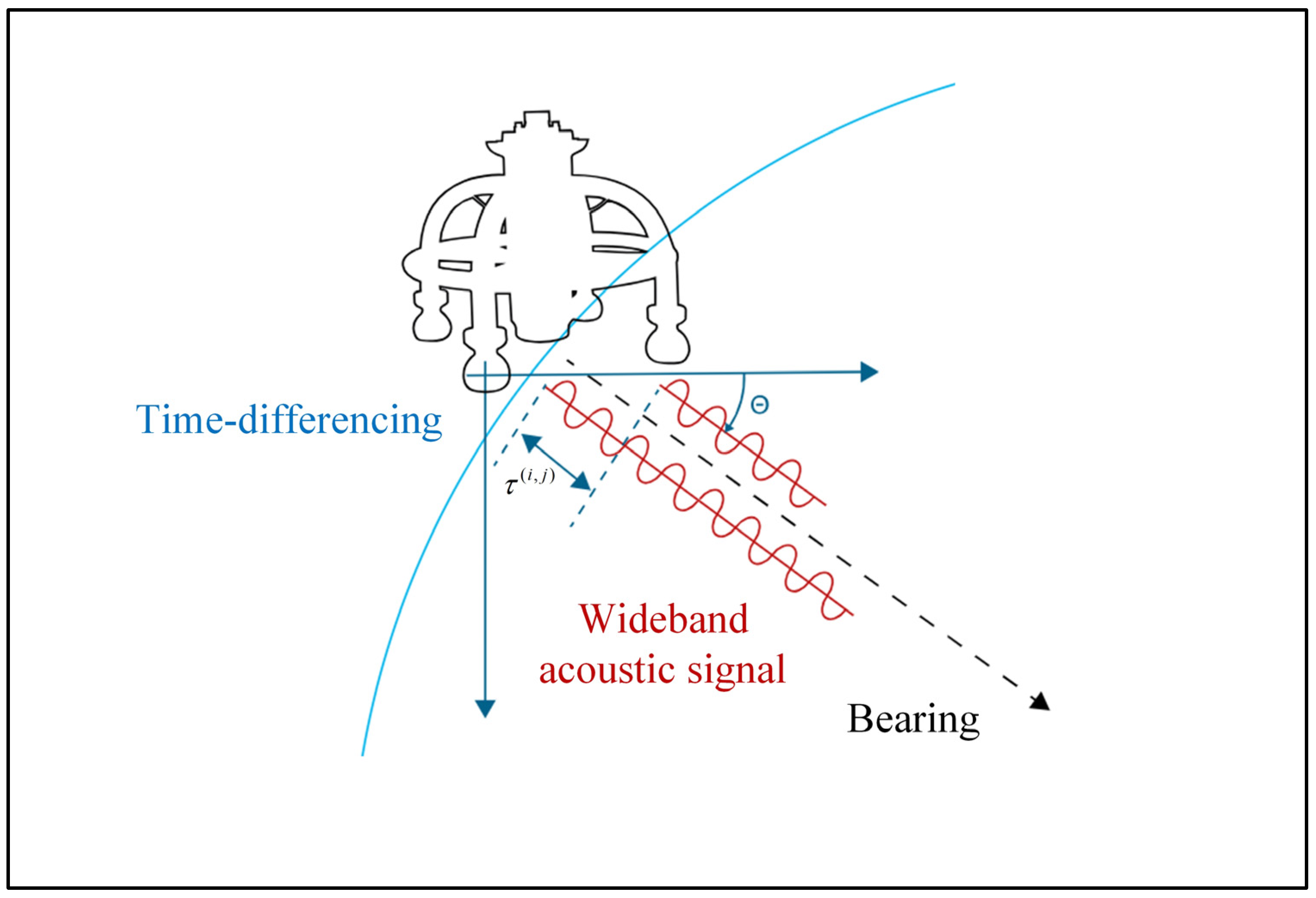 Remotesensing 15 05046 g002