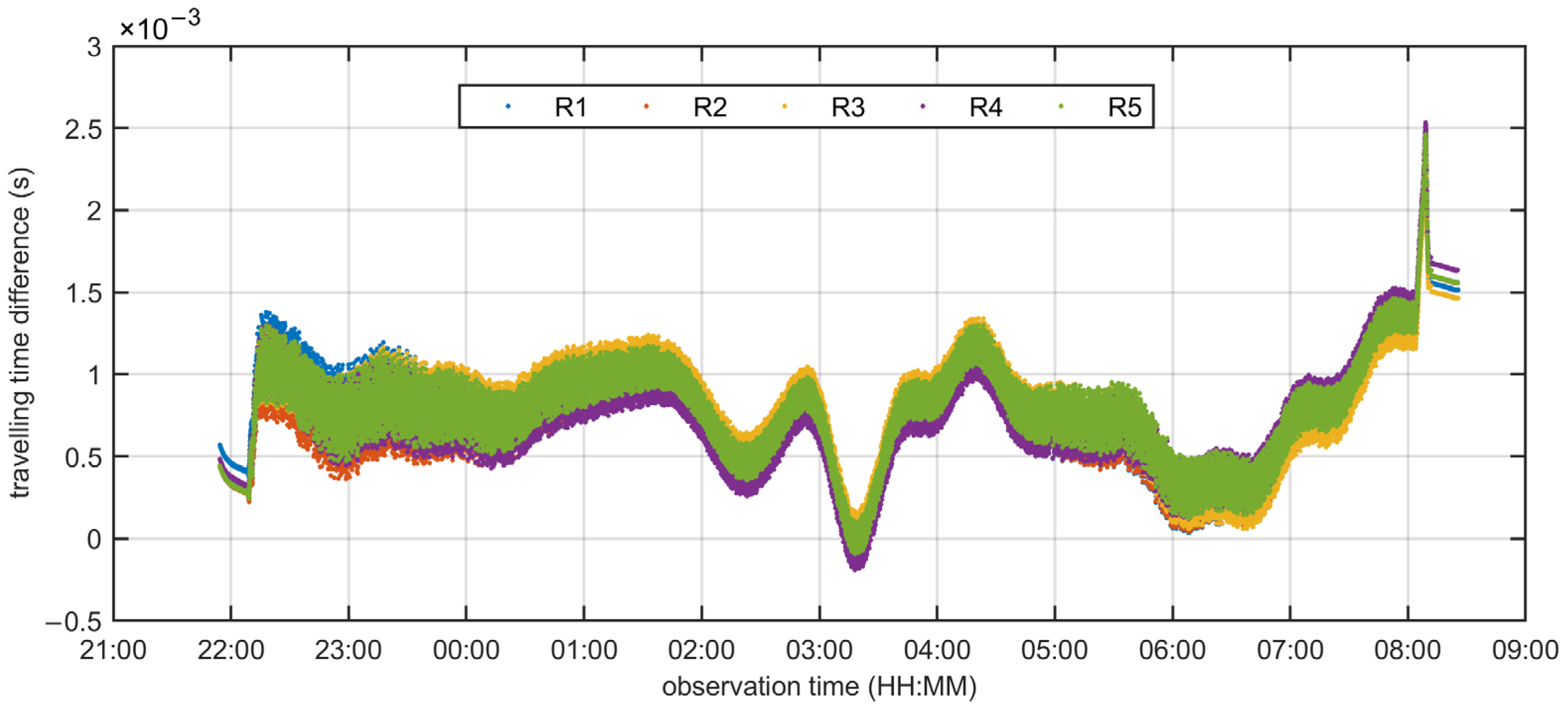 Remotesensing 15 05046 g011
