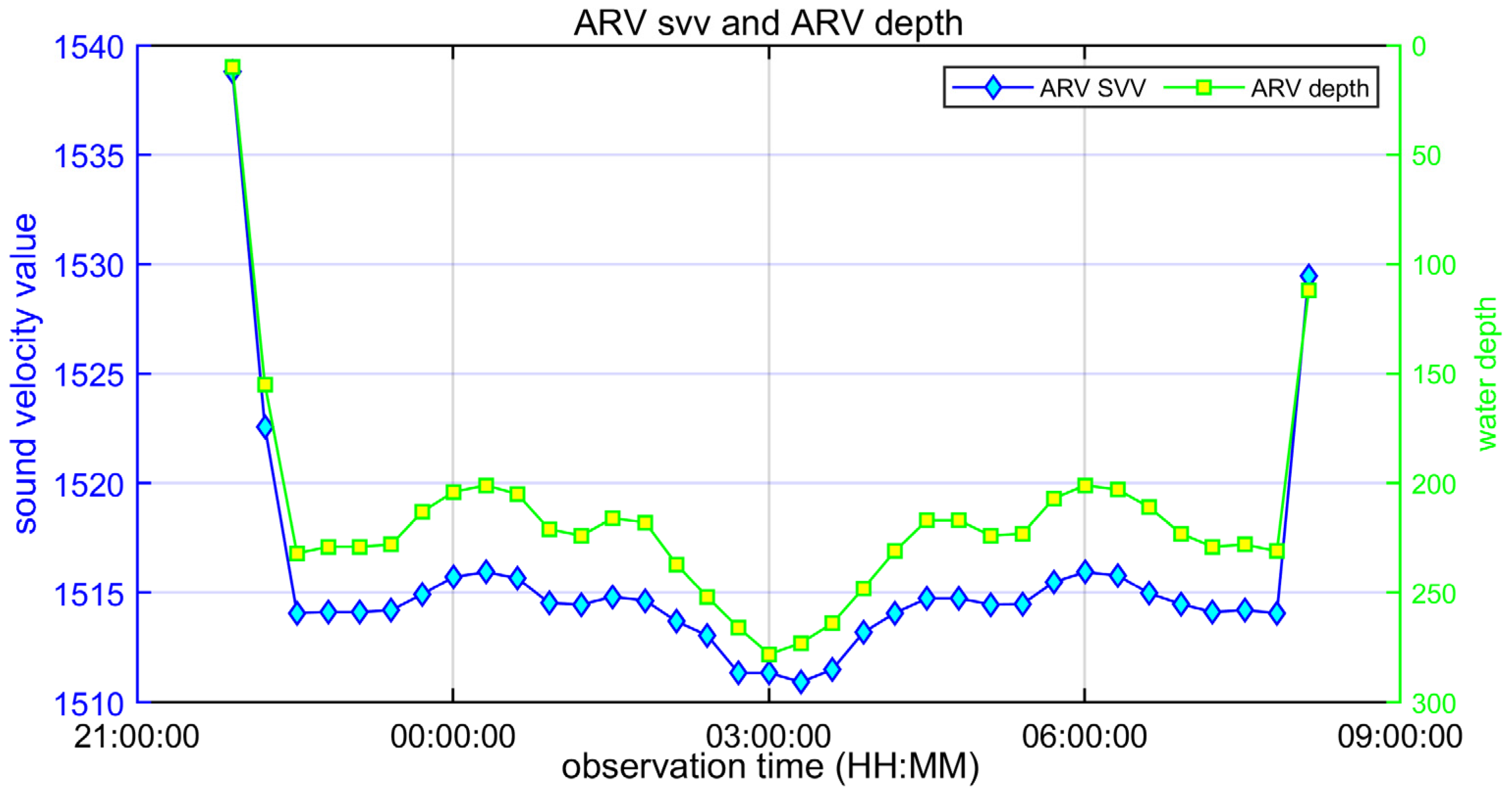 Remotesensing 15 05046 g013