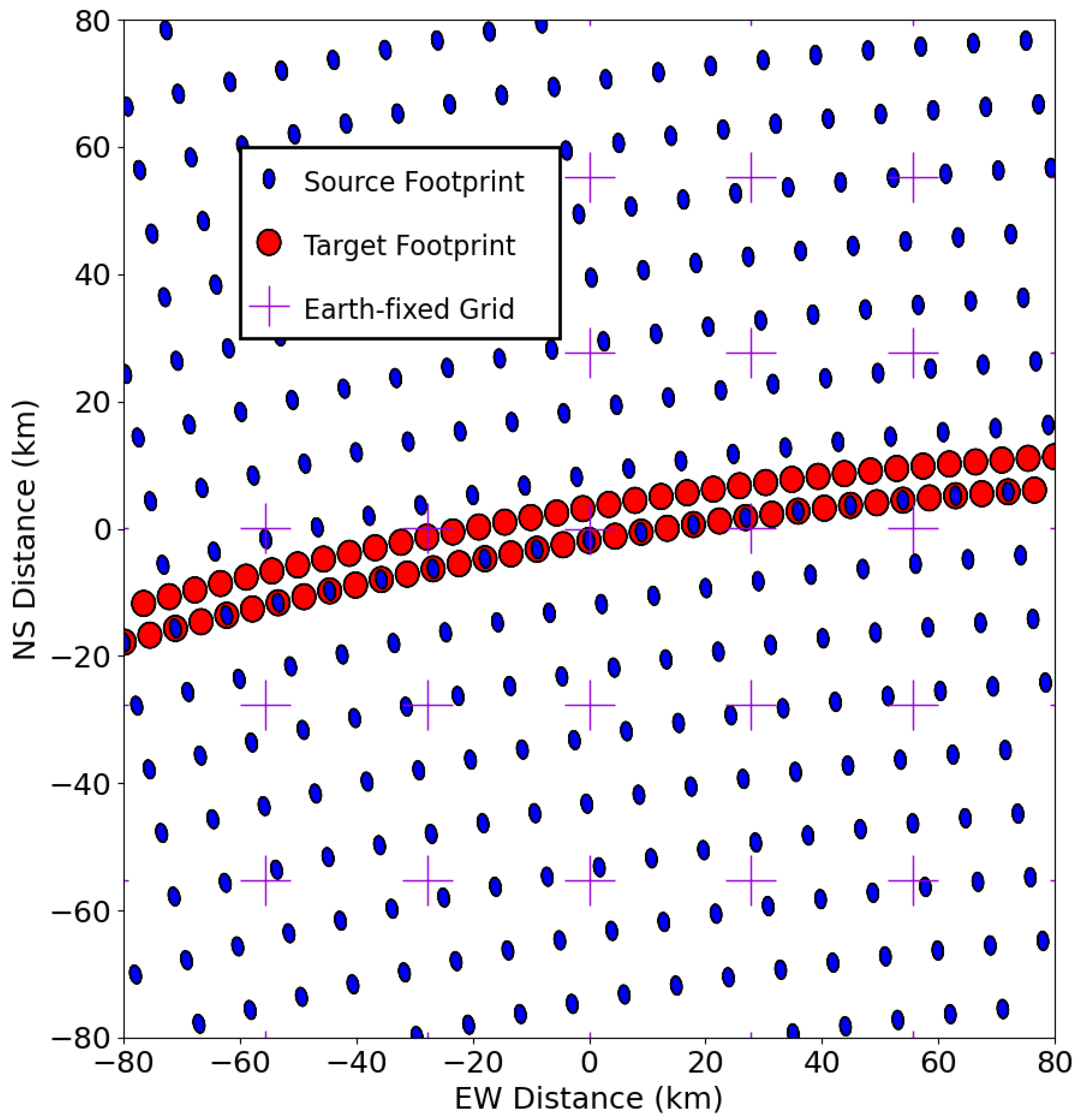 A Computationally Efficient Approach for Resampling Microwave 