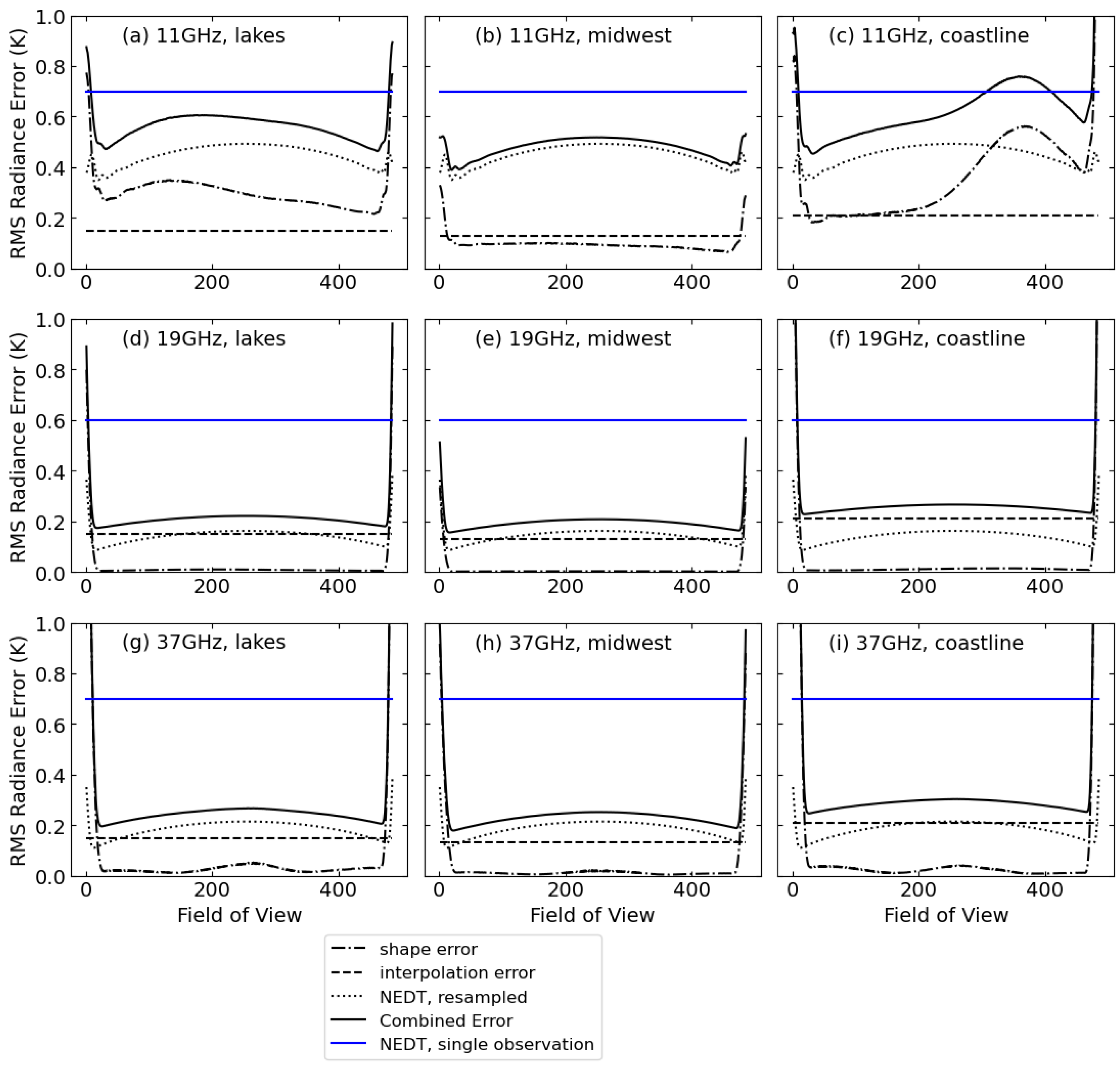 Remotesensing 15 05047 g007