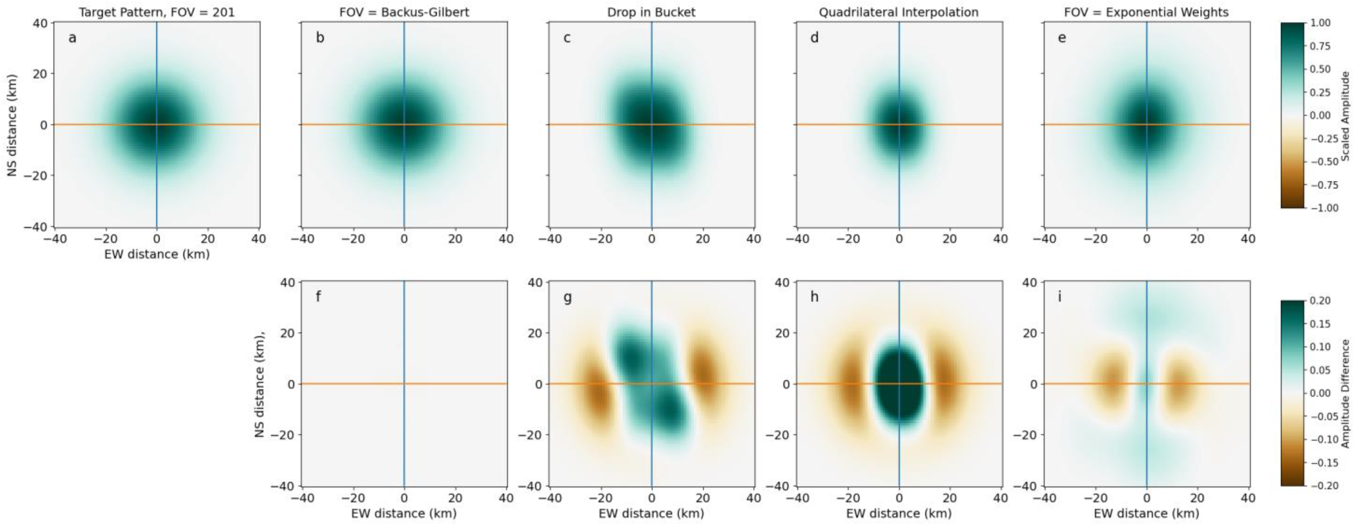 Remotesensing 15 05047 g0a1