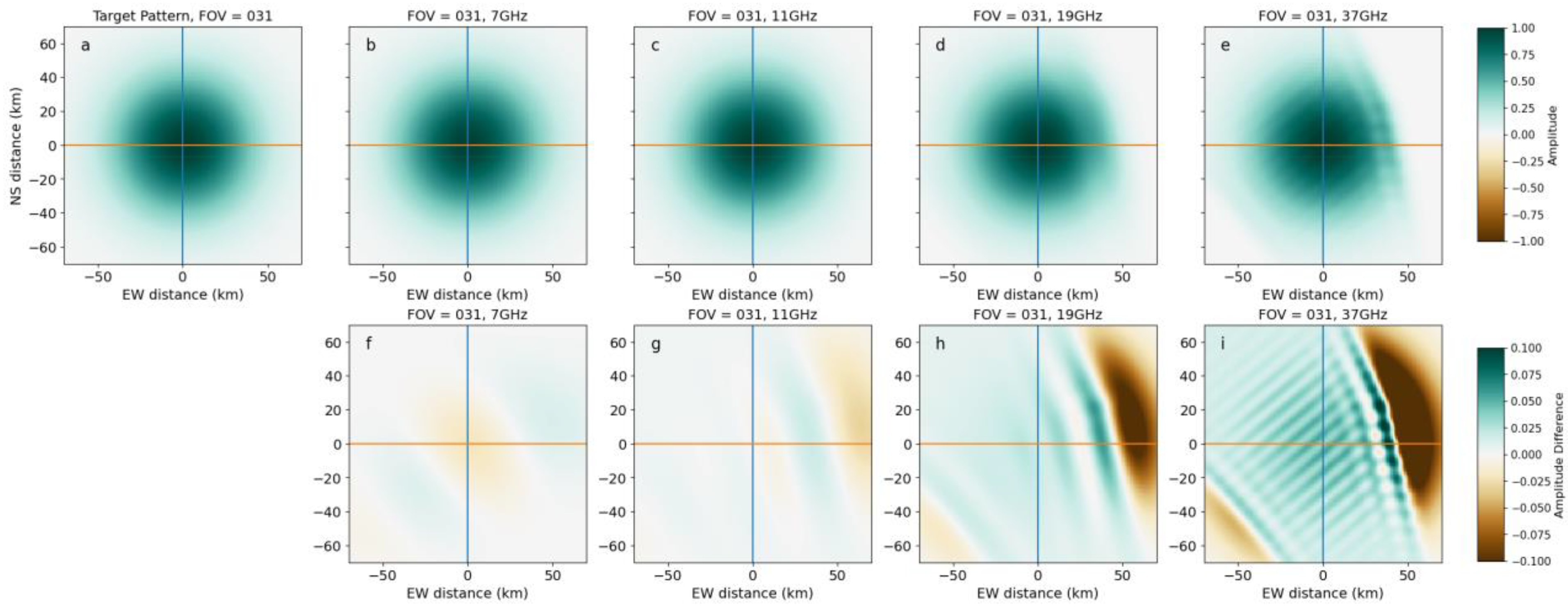 Remotesensing 15 05047 g0a3