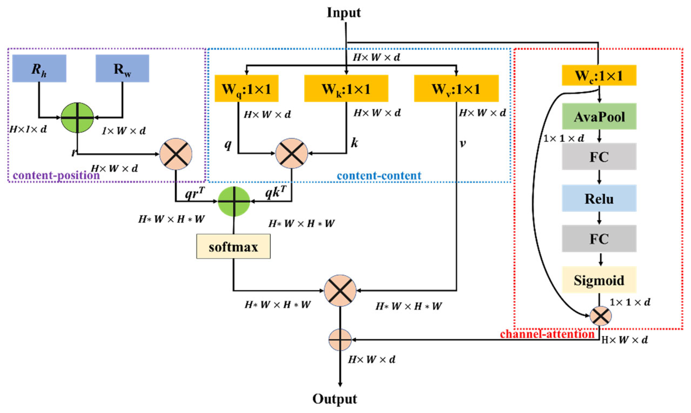 Remotesensing 15 05048 g004